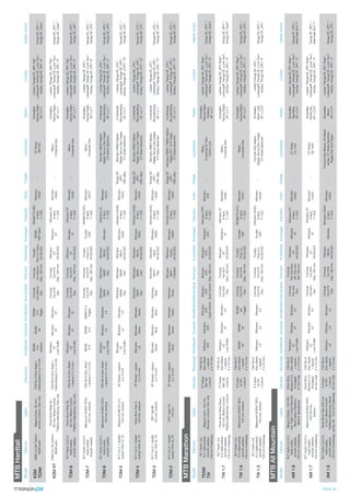 Catálogo Trenga De 08