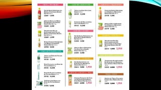 Catálogo 15 de oriflame españa