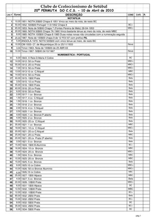 Clube de Ccoleccionismo de Setúbal
                             20ª PERMUTA DO C.C.S. - 10 de Abril de 2010
Lote nº   Euros                                        DESCRIÇÃO                                         COND   Licit.   A:
                                                        NOTAFILIA
    1     10,00 1951- NOTA 20$00 Chapa 6 1951 Vinco ao meio da nota, de resto BC
    2     50,00 1952- 500$00 Portugal 11/3/1952 Chapa 8                                                  BC+
    3     65,00 1953- Nota de 50$00 Chapa 7 (Fontes Pereira de Melo) 28-04-1953                          MBC+
    4     20,00 1960- NOTA 50$00 Chapa 7A 1960 Vinco bastante ténue ao meio da nota, de resto MBC
    5      8,00 1985- NOTA 100$00 Chapa 8 1985 Duas notas novas não circuladas com a numeração seguida
    6     25,00 1987- Nota de 100$00 chapa 9 de 12 FEV 87 com prefixo FIL
    7      5,00 ANGOLA-1970- NOTA 500$00 com vinco ténue ao meio, de resto BC
    8     10,00 CM-1933- Cª. de Moçambique 20 cv 25/11/1933                                              Nova
    9      3,00 Timor-1963- Nota de 100$00 de 25 ABR 63
   10     10,00 Timor-1967- 50$00 24/10/1967                                                             Nova
                                                  NUMISMÁTICA - PORTUGAL
   11      6,00 1843- X Reis D.Maria II Cobre                                                             BC
   12     14,00 1912- 50 cv Prata                                                                        MBC+
   13     55,00 1913- 20 cv Prata                                                                        MBC+
   14      7,00 1913- 50 cv Prata                                                                        MBC+
   15     13,00 1913-10 cv C.Níquel                                                                      MBC
   16     14,00 1914- 50 cv Prata                                                                        MBC+
   17     40,00 1915- 1$00 Prata                                                                         Bela
   18      3,50 1915- 10 cv Prata                                                                        Bela
   19     45,00 1916- 1$00 Prata                                                                         Bela
   20     40,00 1916- 20 cv Prata                                                                        Bela
   21      9,00 1916- 50 cv Prata                                                                        Bela
   22      2,00 1917- 1 cv Bronze                                                                        Bela
   23      1,50 1917- 4 cv C.Níquel                                                                      Bela
   24      1,50 1918- 1 cv Bronze                                                                        Bela
   25      1,50 1918- 2 cv Bronze                                                                        Bela
   26      2,00 1919- 4 cv   C.Níquel                                                                    Bela
   27      3,50 1920- 1 cv   Bronze                                                                      Bela
   28      4,00 1920- 1 cv   Bronze P.aberto                                                             Bela
   29      4,00 1920- 2 cv   Bronze                                                                      Bela
   30     18,00   1920- 20 cv C.Níquel                                                                   Bela
   31     35,00   1921- 1 cv Bronze                                                                      MBC
   32     18,00   1921- 10 cv C.Níquel                                                                   MBC+
   33     20,00   1921- 20 cv C.Níquel                                                                   Bela
   34     25,00   1921- 20 cv Prata                                                                      MBC
   35     20,00   1921- 20 cv. Prata (P aberto)                                                          Bela
   36      3,50   1921- 5 cv Bronze                                                                      Bela
   37     15,00   1924- 1$00 B.Alumínio                                                                  BC+
   38     16,00   1924- 10 cv Bronze                                                                     MBC
   39     15,00   1924- 20 cv Bronze                                                                     MBC+
   40      1,50   1924- 5 cv Bronze                                                                      MBC
   41     10,00   1925- 20 cv Bronze                                                                     MBC
   42     15,00   1925- 5 cv Bronze                                                                      Bela
   43      9,00   1925-10 cv Cobre                                                                       MBC+
   44     10,00   1926- 50 cv Bronze Alumínio                                                            MBC+
   45             1926-10 cv Cobre                                                                       MBC
           6,00
   46     25,00   1927- 1$00 Alpaca                                                                      MBC
   47      4,00   1927- 5 cv Bronze                                                                      Bela
   48     20,00   1928- 10$00 Prata                                                                      MBC+
   49      6,00   1931- 1$00 Alpaca                                                                       BC
   50     12,50   1932- 10$00 Prata                                                                      MBC
   51     12,00   1932- 10$00 Prata                                                                      BC+
   52     85,00   1932- 2$50 Prata                                                                       Bela
   53     15,00   1932- 2$50 Prata                                                                       BC+
   54      8,00   1932- 5$00 Prata                                                                        BC
   55     35,00   1933- 2$50 Prata                                                                       BC+
   56      6,00   1934- 5$00 Prata                                                                        BC


                                                                                                                pág.1
 