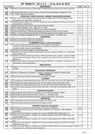 20ª PERMUTA DO C.C.S. - 10 de Abril de 2010
Lote nº   Euros                                           DESCRIÇÃO                                                 COND     Licit.   A:
  458     15,00 PORTO Cais de Vila Nova de Gaia Edição Arnaldo Soares Circulado mas o selo foi removido              o


  459      6,00 Postal ilustrado antigo, a preto e branco, de Aveiro (Rio dos Balcões), circulado em 1916            o
  460     10,00 S. TOMÉ Lavadeiras Indígenas                                                                          *
                             LITERATURA: LIVROS, REVISTAS, JORNAIS, PUBLICAÇÕES DIVERSAS
  461      2,50   1877- Livro L' Amour Maternel Chez les Animaux, 2ª edição Paris 1877, 321 páginas c/ 78
                  ilustrações a p/b. Capa mole, a separar-se
  462      2,00   2 publicações da Região de Turismo da Costa Azul: Guia de Hotéis (92) e Guia de Parques de
                  Campismo (90), estado novo
  463      1,00   2002- Agenda do ano dos CTT, tema instrumentos de medida                                          Nova
  464      2,00   Guia Visual de Setúbal - 2001 / 2003, Ed. nº 1. Novo
  465      4,00   Livro 'Uma visita a Portugal em 1866' de Hans Christian Andersen
  466      1,50   Lote de vários Guias Turísticos de Portugal e de Lisboa dos anos 70 a 90 (7 peças)
  467      9,00   Núm 1 do jornal A Estreia, de Setúbal de 1886. Mau estado de conservação mas muito raro            o
  468      2,50   Roteiro da Cidade de Setúbal de 1973, em livrinho formato 8x11 cm, estado novo                     &
                                                             CREDIFONES
  469     10,00   Lote de 100 Cartões Telefónicos Estrangeiros
  470     10,00   Lote de 100 Cartões Telefónicos Portugueses
                                           FILUMINISMO (Caixas e carteiras de fósforos)
  471      1,00   10 caixas de fósforos publicitárias novas, 8 de Portugal e 2 estrangeiras
                  (KADOC,CHIVAS,QUINTA DA MARINHA(2),TUBORG,POUSADAS DE PORTUGAL,DOCHS
                  CLUB(2), HOTEL GAUDI, CHESTERFIELD)
  472      1,00   19 Caixas de Fósforos antigas, a maioria espanholas                                                o
  473      3,50   CAIXA com 24 caixas de fósforos espanholas (anos 60), colecções TOROS (14) e HISTORIA              o
                  DEL VESTIDO (10)
  474      2,50   CAIXA com várias colecções de caixas e carteiras de fósforos dos anos 60, a maioria cortadas       o
                  (largas dezenas):Desportos, Bichos, Cães, Jogadores de Futebol, Bandeiras, Brazões, Carros,
                  Barcos, etc
  475      3,00   SACO com Caixas e Carteiras de fósforos antigas (1960/70) c/ e s/ fósforos ( 8 nacionais +17
                  estrangeiras, maioria espanholas)
                                                           MEDALHÍSTICA
  476      4,50 Medalha Comemorativa do 2º Aniversário do Clube de Coleccionismo de Setúbal em 11-03-1990 (só 250   nova
                emitidas)
                                                   BILHETES DE TRANSPORTE
  477      3,00 Lote de 10 Bilhetes de Transporte: 7 Vimeca, 3 capicuas CCFL $50+STCP $80 e 1$50                     o
                                                     PORTA CHAVES
  478      2,00 Porta Chaves do Clube de Coleccionismo de Setúbal, em metal                                         novo
                                                            LOTARIAS
  479      7,00 10 fracções da Lotaria Nacional dos anos 1970,1971,1973,1974,1975,1976,1979,1980,1981 e              o

  480      5,00 1985
                10 fracções da Lotaria Nacional dos anos 1971(2),1972(2),1973(3),1981,1985 e 1987                    o
  481      6,00 10 fracções da Lotaria Nacional dos anos 1971(3),1973,1974,1979(2),1980,1981 e 1985                  o

  482      2,00 Lote de 5 Lotarias Clássicas de 2001-2005 (24ªO 2001,12ªO 2005,13ªE 2005,20ªO 2005, 21ªO             o
                  2005)
                                                      PACOTES DE AÇÚCAR
  483     11,00 33 pacotes de açúcar DELTA e outros de 9 a 10 cm mais 5 "charutos", >2000 +-                         o
  484     10,00 34 pacotes de açúcar diferentes DELTA de 9 cm, +/- de 2000 a 2002                                    o
  485      3,00 Lote com centenas de pacotes de açúcar, maioria Chave d'Ouro, sem açúcar                             o
                                                          CINDERELAS
  486      2,50 18 autocolantes políticos diversos de Portugal, anos 80/90 (12+6)                                    o
  487      3,50 32 autocolantes publicitários diversos de Portugal, anos 90

                                              CHEQUES ( Nacionais, Estrangeiros)
  488      2,00 2 cheques em contínuo com carta do BCI, em Escudos. COPIDATA.                                       novo
  489      3,50 2+2 cheques em contínuo com carta do Banco Santander, em Escudos. CONTIFORME e                      novo
                  COPIDATA.
  490      3,00   Folha de livro de cheques c/ copiador (x3), do banco ARGENTARIA-LISBOA (tipo 12+).
  491      3,50   Folha de livro de cheques c/ copiador (x3), do Banco Borges & Irmão-EST.UNIDOS (tipo 12+).        novos
                  CONTIFORME 7/91
  492      3,00   Folha de livro de cheques c/ copiador (x3), do banco Crédito Agrícola de CCAM Lourinhã (tipo
                  22+).
  493      3,00   Folha de livro de cheques c/ copiador (x3), do banco Crédito Agrícola de CCAM Torres Vedras
                  RAMALHAL (tipo 12+).
  494      3,50   Folha de livro de cheques c/ copiador (x3), do Banco Espirito Santo e Comercial de Lisboa (Torres novos
                  Vedras) (tipo 12+). Sem impr. Casa impressoras

                                                                                                                            pág.10
 