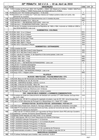 20ª PERMUTA DO C.C.S. - 10 de Abril de 2010
Lote nº   Euros                                          DESCRIÇÃO                                                COND    Licit.   A:
  113      5,00 4 moedas de Portugal: 2$50 1951/Ag/MBC+, 25$00 1981/Madeira/Cu-Ni/Bela, 100$00 1989/Porto
                  Santo/Cu-Ni/Bela e 100$00 Restauração da Independência/Cu-Ni/Bela
  114     25,00 Caixa com 100 moedas portuguesas + 10 de prata                                                      o
  115     45,00 Carteira com 3 moedas da 1ª série dos Valores do Futebol (carteira roída num canto, não           BNC
                  afectando as moedas)
  116     40,00   Carteira da VIII Série dos Descobrimentos com 4 moedas de prata                                 BNC
  117     30,00   Colecção completa 10 cv - lote a ver                                                            MBC
  118      5,00   Lote com +- 200 MOEDAS PORTUGAL Lote a ver                                                       o
  119      3,00   Lote com +- 50 MOEDAS PORTUGAL Lote a ver                                                        o
  120     81,00   Lote de 19 moedas comemorativas da República de 1980 a 1994, incluindo os 1000$ do LOBO e
                  dos DOIS MUNDOS. Lote a ver
                                                     NUMISMÁTICA - COLÓNIAS
  121 120,00      AN-1922- 10 cv C.Níquel                                                                         MBC+
  122 40,00       AN-1922- 20 cv C.Níquel                                                                         MBC+
  123   8,00      AN-1948- 50 Ctv C.Níquel                                                                        Bela
  124   9,00      AN-1952- 20 Escudos Prata                                                                       Bela
  125   1,50      AN-1962- 20 Ctv Cobre                                                                           Bela
  126   2,00      AN-1969- 2$50 C. Níquel                                                                         Bela
  127   1,50      AN-1972- 5 Escudos C.Níquel                                                                     Bela
                                                  NUMISMÁTICA - ESTRANGEIRO
  128      9,00   6 moedas da USA
  129     18,00   BR-1815- 960 Reis Prata D.João Regente                                                          MBC
  130     18,00   BR-1819- 960 Reis Prata D.João VI                                                               MBC
  131      4,00   ES- Lote de 37 moedas, 31 de Espanha e 6 de outros países. Lote a ver
  132      8,00   Itália 1960- 500 L. Prata                                                                       MBC
  133      8,00   Itália 1965- 500 L. Prata                                                                       MBC
  134      8,00   Itália 1966- 500 L. Prata                                                                       MBC
  135     10,00   Lote com +- 200 MOEDAS ESTRANGEIRAS Lote a ver                                                   o
  136      5,00   Lote de 17 moedas estrangeiras
  137     10,00   Moedas da Grécia EURO 2002
  138     10,00   Moedas de Chipre EURO 2008
  139     10,00   PASTA COM +- 200 MOEDAS FRANÇA Lote a ver                                                        o
  140      8,00   Suiça 1819- 1 Rappen cobre                                                                      MBC
                                                              FILATELIA
                                        BLOCOS / MINI FOLHAS / FOLHAS MINIATURA / ETC
  141      4,00   1978 Bloco do 30º Aniversário da Declaração Univ. dos Direitos do Homem                          **
  142      3,00   1978 / 86 Blocos 24; 25; 26; 42 e 82                                                              **
  143     15,00   1981 4 Minifolhas Azulejos, motivos 1,2,3 e 4                                                    **
  144      2,00   1982 5 Séculos de Azulejo. Bloco 49                                                              **
  145      2,00   1997 Conquista de Lisboa aos Mouros- Bloco 183
  146     10,00   2005 Aldeias históricas. Brochura com 12 blocos                                                   **

  147     10,00   6 blocos de Portugal + 6 estrangeiros, novos e usados                                            o/*
                                FDC , DIAS DO SELO, SOBRESC. e CARIMBOS COMEMORATIVOS
  148      2,00   Envelope do Clube de Coleccionismo de Setúbal com carimbo CTT 2900 Setúbal, da Expo-feira       novo
                  de 14-01-1990
  149      8,00   FDC c/ série CE 961/3 e sobrescrito registado circulado c/ par do CE 1391, tema Europa-Cept       o
  150      5,00   Lote c/ 9 FDC diferentes de Portugal (4) e Moçambique (4) + Natal 1971-Inglês
                              INTEIROS POSTAIS / BILHETES POSTAIS / AEROGRAMAS / POSTAIS CTT
  151      3,00 1894 Inteiro Postal Cent. Infante D. Henrique obliterado c/ carimbo do Centenário n/circulado
  152      3,50 1898 IP IV Centenário do Descobrimento da Índia, Janela do Convento de Cristo, OM 29E,              o
                  circulado de Lisboa para Santarém
  153             1962 Lote de 12 inteiros postais com aguarelas de Roque Gameiro Serie IRG selo tipo Cavaleiro
          10,00   medieval c/ carimbo 'Armazens Gerais/Deposito Central'
  154      5,00   Bilhete Postal repicado com selo Ceres 1 cv p. lustrado
  155      2,00   IP 1894 Açores, OM 18 V Centº Nascimento do Infante D.Henrique                                    *
  156      8,00   P. GUEDES Colecção Portuguesa nº 10 Ovarinas                                                      *
  157      8,00   P. GUEDES Colecção Portuguesa nº 12 A compra do peixe                                             *
  158      8,00   P. GUEDES Colecção Portuguesa nº 6 Ilhavos                                                        *
  159      8,00   P. GUEDES Colecção Portuguesa nº 8 Damaia                                                         *
  160      8,00   P. GUEDES Colecção Portuguesa nº 9 As Lavadeiras de Penacova                                      *
  161      2,00   Postal ilustrado circulado c/ Ceres 15c CE 253 e multado c/ selo 20c CE 34
                                                      MARCOFILIA E DIVERSOS
  162      8,00   10 bolsas Hartberger para moedas, valor comercial 13.20 €                                       Novas

                                                                                                                          pág.3
 