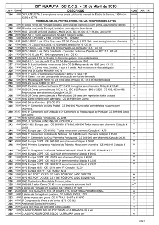 20ª PERMUTA DO C.C.S. - 10 de Abril de 2010
Lote nº   Euros                                          DESCRIÇÃO                                              COND       Licit.   A:
  214       4,00 O FILATELISTA, 2 exemplares novos desta publicação mensal de Eládio de Santos, 1950 núm.       novos
                   125/6 e 127/8
                               PORTUGAL-SELOS, PROVAS, ERROS, FOLHAS, REIMPRESSÕES, LOTES
  215       5,00 14 selos novos de Portugal isolados, com sinal de charneira e sem goma, alguns bons valores      (*)
  216       4,00 18 selos usados de Portugal, isolados, com algumas boas taxas                                    (*)
  217     100,00 1853- Lote de 20 selos usados D.Maria 25 rs, car. 52,136,137,166,etc. Lote a ver                     o
  218      30,00 1855-56 D. Pedro cabelos lisos 5rs CE5 margens curtas                                                o
  219       5,00 1856-58 D.PEDRO V PAR HORIZONTAL BONITO                                                              o
  220     15,00 1867-1870 D. Luis I 25rs Fita curva CE 30. Cotação € 123. Selo novo sem goma com charneira      (*)
  221      45,00 1867-70 D.Luis Fita Curva, 10 rs amarelo laranja vc 175 CE 28                                        o
  222      10,00 1870-1876 D. Luis I 100rs Fita direita Papel Liso. Denteado 12,5. CE 43
  223      15,00 1870-1876 D. Luis I 50rs Fita direita c/ carimbo de barras. Papel Liso. Dtº 12,5 CE 41               o

  224      19,50 1871-76 D.Luis FD 100 rs porcelana 2 ex. CE 43                                                       o
  225      24,00   1876 Jornais 2 1/2 rs, 9 selos c/ diferentes papeis, cores e denteados                             o
  226       5,00   1880-81 D. Luís de perfil 25 rs CE 54. Reimpressão de 1885                                         *
  227      25,00   1884 D. Luis fita direita novas cores 20rs CE 66 Reimpressão de 1885 dent. 13 1/2                  *
  228      19,50   1892-93 D. Carlos Neto, 2 selos, 1 azul e 1 verde. Azul muito raro e não catalogado            o
  229      24,00   1898-905 D. Carlos Mouchon 180 rs                                                              **
  230      40,00   1911 4º Cent. c/ sobrecarga República 1$00 s/10 rs CE 191                                          *
  231       2,50   1918 Ceres 1 cv cast com grande deslocação vertical do denteado                                    o
  232       5,00   1919 Monarquia do Norte NE 2/4 Três selos (Provas) 5r, 10r e 3r não denteados
  233      15,00   1924-26 Ceres 10$00 CE 297                                                                         o
  234       3,00   1925 Padrões da Grande Guerra IPTL14/17 com goma sem charneira. Cotação € 10,40                    **
  235      12,00   1928-29 Ceres com sobretaxa 10C s/ 1/2, 15C s/25 Rosa e 1$60 s/ 3$20 CE 453, 463 e 486.            **
                   Todos novos sem charneira Cotação € 31,05
  236       5,00   1928-29 Ceres com sobretaxa e Revalidados 28 selos sem repetições todos usados                     o
  237      25,00   1933 Santo António com sobretaxa CE 554/559 Sem Goma                                               *
  238      20,00   1935 Sé de Coimbra 1$75 CE 575                                                                      *
  239      35,00   1940 1º Centenário do Selo Postal CE 599/606 Alguns selos com defeitos na goma sem                 **
                   charneira.
  240 20,00        1940 8º Centenário da Fundação e 3º Centenário da Restauração de Portugal CE 591/598 Selos         *
                   sem goma
  241      77,00   1940 Série Legião Portuguesa, VC 224€                                                              *
  242       3,00   1955 2 Vinhetas CENTENÁRIO D.PEDRO V                                                               x
  243       6,00   1960-1962 Europa cept CE 869/870; 878/880; 898/900 Todos novos sem charneira Cotação €             **
                   20,55
  244       5,00   1963 Europa cept CE 919/921 Todos novos sem charneira Cotação € 14,75                              **
  245       5,00   1964 1º Centenário do Diário de Notícias CE 943/944 sem charneira Cotação € 15,05              **
  246      10,00   1965 1º Centenário da Cruz Vermelha Portuguesa CE 958/960 sem charneira Cotação 30,45              **
  247      20,00   1965 Europa CEPT CE 961/963 sem charneira Cotação € 50,00                                      **
  248       8,00   1965 Primeiro Congresso Nacional do Trânsito. Novos sem charneira CE 945/947 Cotação €         **
                   20,10
  249       7,00   1966 6º Congresso do Comité Defesa Civilização Cristã Sf. 971/973 Cotação € 21
  250      22,50   1968 Europa CEPT CE 1022/1024 sem charneira Cotação € 56,60                                    **
  251      15,00   1971 Europa CEPT CE 1097/9 sem charneira Cotação € 40,90                                       **
  252      10,00   1972 Europa CEPT CE 1152/1154 sem charneira Cotação € 32,95                                    **
  253      25,00   1974 Europa CEPT CE 1209/1211 sem charneira Cotação € 73,20                                    **
  254      50,00   1975 Europa 1$50 CE 1251a com "F" Cotação 132,00
  255      16,00   1979 Europa com "F" CE 1423a/1424a
  256      10,00   1979 H.E.PORTUGUES CE 1415 FÓSFORO LADO DIREITO                                                xx
  257      10,00   1979 H.E.PORTUGUES CE 1415 FÓSFORO LADO ESQUERDO                                               xx
  258       4,00   1980 Conferência Mundial de Turismo, série                                                         **
  259      14,00   1988-89 2 selos Ceres CE 451 com variante da sobretaxa I e II                                 o/**
  260      16,00   2 séries de Portugal em quadras CE 1050/2 e 1119/21                                                **
  261      25,00   2009 DELTA CAFES FOLHA COMPLETA COM TARJA PROMOCIONAL                                          xx
  262       6,00   3 séries de Portugal em quadras, CE 1498/9, 1502/3, 1525                                           **
  263       4,00   3 séries novas sem goma CE 1171/4,1184/87 e 1188/90                                            (*)
  264      40,00   5º Congresso da Vinha e do Vinho 1$75 CE 582                                                   **
  265      50,00   Artesanato Europa série1281/2                                                                  **
  266      25,00   Caixa com mais de 600 selos Ceres usados                                                           o
  267       5,00   CLASSIFICADOR SELOS PORTUGAL e ULTRAMAR Lote a ver                                                 x
  268      40,00   CLASSIFICADOR CENT.SELOS ULTRAMAR Lote a ver                                                   xo


                                                                                                                           pág.5
 