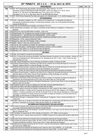20ª PERMUTA DO C.C.S. - 10 de Abril de 2010
Lote nº   Euros                                            DESCRIÇÃO                                                       COND   Licit.   A:
  368     10,00 ST-1977 Deslocação das estrelas da sobrecarga "Rep. Democr. 12-7-75"
                  deixando a palavra REPUBLICA PORTUGUESA visível nos selos A. R. 13/15, 18/19
                  O selo A .R. 19a (Centº da OMI-OMM) tem 7mm entre a 2ª e a 3ª linha
                  Os selos A. R. 16, 17, e 19a, têma letra "R" de REPUBLICA visivel
  369     15,00   ST-1978 Prémio Nobel da Paz Série em pares com charneira tipo I A. R. 84/95 Cotação € 30
                                                             ESTRANGEIROS
  370     15,00   1987- Calendário Filatélico de 1987, edição de Ferrostaal com 13 colecções de selos de                    o
                  transportes de diferentes países. Curiosa peça temática. Lote a ver e de grandes dimensões
                  (cerca de 60x40 cm)
  371     16,00   2 FDC da Grã-Bretanha circulados, com blocos YV 4 e 5                                                     **
  372      8,00   5 sobrescritos circulados, com selos e carimbos do tema Música (2 Inglaterra, 2 Alemanha, 1               **
                  Rússia)
  373 15,00       Caixa com mais de 2000 selos mundiais - Lote a ver                                                        o
  374 15,00       Classificador de 16 páginas com quase mil selos usados mundiais                                           o
  375   3,00      CONJUNTO +- 200 BLOCOS ESTRANGEIROS LOTE A VER                                                             o
  376 10,00       CONJUNTO DEZENAS SELOS E BLOCOS TEMÁTICA ESPAÇO LOTE A VER                                                xo
  377 25,00       Espanha- 10 Pst , gravura Sanchez Toda                                                                     o
  378 275,00      Espanha- série 25 e 50 Pesetas, Falla e Zuloaga                                                           **
  379 65,00       Itália- 1949 (?) 100 Liras, fecho de série                                                                 *
  380   3,00      Lote de 100 envelopes circulados do estrangeiro para Portugal                                              o
  381 15,00       Lote de 300 selos c/ sobrecargas e sobretaxas mundiais, novos e usados                                    o/*
  382 35,00       Monaco-1976 Bloco Yv-12 do tema Europa do Mónaco                                                          **
  383 33,00       Monaco-1977 Bloco Yv-13 do tema Europa do Mónaco                                                          **
                                                                SETÚBAL
  384      5,00 1880- SUPLEMENTO GAZETA SETUBALENSE                                                                         o
  385      4,00 1919- 2 Facturas de comércios de Setúbal: José Maria Mendes Carvalheiro e Centro da Moda + Recibo do Doc.
                Club Naval Setubalense de 1923+Quotas do C.N. Setubalense de 1921 e 1924 + 1944- Horário de João
                Cândido Belo & Cª Lda
  386      3,00 1993- Festas Bocageanas e Dia da Elevação de Setúbal a Cidade: 5 folhetos da CMS
  387      2,00 2 Bilhete Postal Ilustrado c/ desenhos de A.Braz Ruivo e Edição da Comissão Municipal de Turismo de
                Setúbal: Capela do Bomfim e Casa do Bocage, em violeta
  388      2,00 2 Bilhete Postal Ilustrado c/ desenhos de A.Braz Ruivo e Edição da Comissão Municipal de Turismo de
                Setúbal: Escadinhas das Fontainhas e Doca dos Pescadores, em cinzento
  389      1,50 2002- 1º número da revista Vida por Vida, da Associação dos Bombeiros Voluntários de Setúbal
  390      3,00 3 Bilhete Postal Ilustrado c/ desenhos de A.Braz Ruivo e Edição da Comissão Municipal de Turismo de
                Setúbal: Barcos do Rio Sado, Casa do Prazer-Bacalhoa e Praça do Bocage, em vermelho
  391      3,00 Brochura 'Bocage-Antologia Breve' ed. CMS 1978
  392      1,50 Folheto comemorativo do Dia da Elevação de Setúbal a Cidade-"Um Episódio da História de Setúbal no
                Simbolismo dos Portais Manuelinos de S.Julião" de 19-Abril-1995, Ed. 15mil da CMS
  393      1,00 Folheto da Exposição de Figuras e Paisagens Setubalenses, Casa do Corpo Santo e Casa de Bocage,
                Set/Out 1997, Ed. da CMS
  394      3,00 Fotografia de barco no cais em Setúbal de 27.06.1903. D.Carlos desembarcando (?)                         o
  395      5,00 LIVRO SETÚBAL HISTÓRIA SUBSÍDIOS HOSPITAIS SETÚBAL                                                       x
  396      4,00 Lote de 3 recibos comerciais de Setúbal: Arrendamento de 1935, selado EF $40 e $90cv, mod.da            Doc.
                Tabacaria Simões e 2 recibos da Soc.Triangular de Anchovas,Ldaª de 1953, selados c/ EF $10,$30 e
                7$00x2 + 3 folhetos publicitários de 1987-90: Os Rosado Pinto na Vida Cultural Setubalense, A Revolução
                Francesa em Setúbal e Produção Artesanal de Azulejos da Região de Setúbal+5 carimbos diferentes de
                SETÚBAL em documentos ou fragmentos diversos
  397      2,50 RETRATO Bocage e a Repressão Política. Publicação de 12 páginas c/ texto e versos escolhidos, de
                1/Set/1974
  398      1,50 Viagem Dentro de um Quadro-A adoração dos Reis Magos-Ed. comemorativa dos 500 anos do Convento
                de Jesus. Publicação de 17 folhas c/ textos de Ana Duarte, Ed. da CMS 1990
                                       ESTAMPILHAS FISCAIS-PAPEL SELADO-ACÇÕES
  399     11,50 10 selos do Imposto sobre Veículos dos anos 93(O),95(J),96(B),01(N),05(J),06(B) e do Imposto de             o
                Circulação 2004(40,90),2006(40,90),2006(42,74),2007(45,00)
  400      2,00 1914- Letra Particular (Korffe Honsberg ?) de 248,75 Francos (1ª e 2ª vias), com EF de $10 e EF alemã de    o
                M.0,10, ambas de 1914
  401      0,50 2 Certidões de Casamento de 1953, emitidas em Sesimbra, c/ EF 10$00, furos de arquivo                       o
  402      3,00 3 "selos do carro": Imposto sobre veículos 95 J 4700$00, Imposto de Circulação 2005 40,90€ e 2006 25,54
                €
  403     11,00 40 selos fiscais diferentes do Imposto Selo e Contribuição Industrial de Portugal (antigos)                 *
  404      1,00 43 recibos de renda do mesmo andar, de 1927 a 1978, c/ EF de 0$15 até 2$00 de 3 séries diferentes           o
                (Campo dos Mártires da Pátria / Pena). Pelo menos 13 tipos diferentes de impressos.
  405      3,50 Caderneta da Emissora Nacional de 1971/76 com 1 selo de Taxa Semestral- 50$00 amarelo mais 5 selos          o
                de Taxa Anual-100$00 azuis
  406      5,00 Conhecimento de embarque de Bordeaux para Lisboa do vapor FILS CONSEIL, em 10-08-1895                       o
  407      5,00 Conhecimento de embarque de Hamburgo para Lisboa do vapor ELBE, em 20-03-18887                              o


                                                                                                                                  pág.8
 