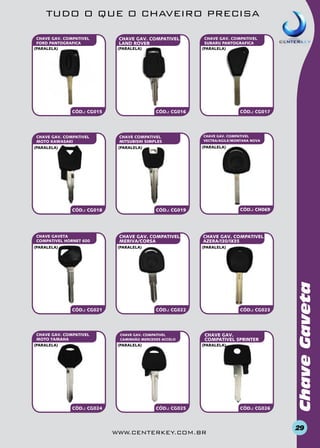 TUDO O QUE O CHAVEIRO PRECISA
CHAVE GAV. COMPATIVEL
LAND ROVER
(paralelA)

CÓD.: CG015

CHAVE GAV. COMPATIVEL
MOTO KAWASAKI
(paralelA)

CÓD.: CG016

CHAVE COMPATIVEL
MITSUBISHI SIMPLES

CÓD.: CG018

(paralelA)

CHAVE GAV. COMPATIVEL
MERIVA/CORSA

CÓD.: CG021

(paralelA)

CÓD.: CH069

CHAVE GAV. COMPATIVEL
AZERA/I30/IX35
(paralelA)

CÓD.: CG022

CHAVE GAV. COMPATIVEL
CAMINHÃO MERCEDES ACCELO

(paralelA)

CÓD.: CG024

CHAVE GAV. COMPATIVEL
VECTRA/AGILE/MONTANA NOVA

CÓD.: CG019

(paralelA)

CHAVE GAV. COMPATIVEL
MOTO YAMAHA

CÓD.: CG017

(paralelA)

(paralelA)

CHAVE GAVeta
COMPATIVEL HORNET 600

CHAVE GAV. COMPATIVEL
SUBARU PANTOGRAFICA
(paralelA)

CÓD.: CG023

CHAVE GAV.
COMPATIVEL SPRINTER
(paralelA)

CÓD.: CG025

www.centerkey.com.br

CÓD.: CG026

Chave Gaveta

CHAVE GAV. COMPATIVEL
FORD PANTOGRAFICA
(paralelA)

29

 