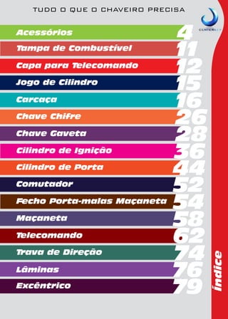 Acessórios
Tampa de Combustível
Capa para Telecomando
Jogo de Cilindro
Carcaça
Chave Chifre
Chave Gaveta
Cilindro de Ignição
Cilindro de Porta
Comutador
Fecho Porta-malas Maçaneta
Maçaneta
Telecomando
Trava de Direção
Lâminas
Excêntrico

4
11
12
15
16
26
28
36
44
52
54
58
62
74
76
79

Índice

TUDO O QUE O CHAVEIRO PRECISA

 