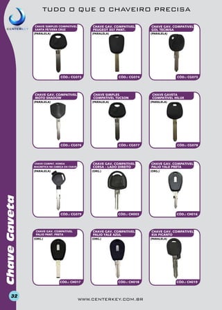 TUDO O QUE O CHAVEIRO PRECISA
CHAVE GAV. COMPATIVEL
PEUGEOT 307 PANT.

CHAVE GAV. COMPATIVEL
GOL TECMISA

(paralelA)

CHAVE SIMPLES COMPATIVEL
SANTA FÉ/VERA CRUZ
(paralelA)

(paralelA)

CÓD.: CG073

CHAVE GAV. COMPATIVEL
MOTO SHADOW

CÓD.: CG074

CHAVE SIMPLES
COMPATIVEL TUCSON

(paralelA)

(paralelA)

CÓD.: CG076

Chave Gaveta

(paralela)

32

CÓD.: CG077

(org.)

CÓD.: CG079

(org.)

CHAVE GAV. COMPATIVEL
PALIO YALE PRETA

CÓD.: CH003

(org.)

CÓD.: CH017

CÓD.: CG078

(org.)

CHAVE GAV. COMPATIVEL
PALIO YALE AZUL

CHAVE GAV. COMPATIVEL
PALIO PANT. PRETA

CHAVE GAVeta
COMPATIVEL HILUX
(paralelA)

CHAVE GAV. COMPATIVEL
CORSA - LADO DIREITO

CHAVE COMPat. HONDA
MAGNETICA NA CABEÇA DA CHAVE

CÓD.: CG075

CÓD.: CH016

CHAVE GAV. COMPATIVEL
KIA PICANTO
(paralela)

CÓD.: CH018

www.centerkey.com.br

CÓD.: CH019

 