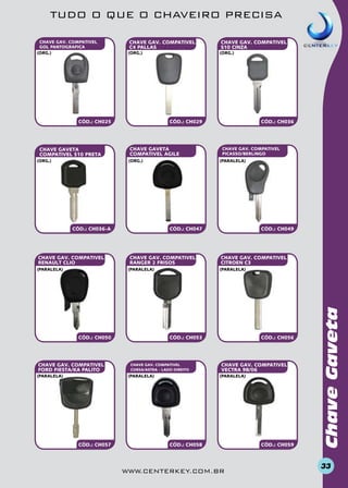 TUDO O QUE O CHAVEIRO PRECISA
CHAVE GAV. COMPATIVEL
C4 PALLAS

CHAVE GAV. COMPATIVEL
S10 cinza

(org.)

(org.)

CÓD.: CH025

CHAVE GAVeta
COMPATIVEL S10 preta
(org.)

CÓD.: CH029

CHAVE GAVeta
COMPATIVEL AGILE
(org.)

CÓD.: CH036-A

CHAVE GAV. COMPATIVEL
RENAULT CLIO
(paralela)

CÓD.: CH047

CHAVE GAV. COMPATIVEL
RANGER 2 FRISOS

CÓD.: CH050

(paralela)

CÓD.: CH049

CHAVE GAV. COMPATIVEL
CITROEN C3
(paralela)

CÓD.: CH053

CHAVE GAV. COMPATIVEL
CORSA/ASTRA - LADO DIREITO

(paralela)

CÓD.: CH057

CHAVE GAV. COMPATIVEL
PICASSO/BERLINGO
(paralela)

(paralela)

CHAVE GAV. COMPATIVEL
FORD FIESTA/KA PALITO

CÓD.: CH036

CÓD.: CH056

CHAVE GAV. COMPATIVEL
VECTRA 98/06
(paralela)

CÓD.: CH058

www.centerkey.com.br

CÓD.: CH059

Chave Gaveta

CHAVE GAV. COMPATIVEL
GOL PANTOGRAFICA
(org.)

33

 