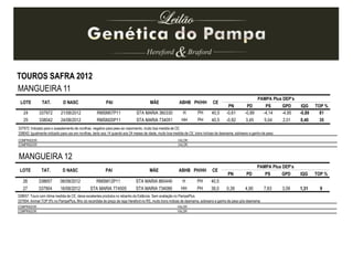 LOTE TAT. D NASC PAI MÃE ABHB PH/HH CE
PAMPA Plus DEP’s
PN PD PS GPD IQG TOP %
24 337972 21/08/2012 RMSM07P11 STA MARIA 360330 H PH 40,5 -0,61 -0,89 -4,14 -4,95 -0,89 81
25 338042 24/08/2012 RMSM20P11 STA MARIA 734051 HH PH 40,5 -0,82 3,45 5,04 2,01 0,40 35
MANGUEIRA 11
COMPRADOR: VALOR:
COMPRADOR: VALOR:
337972: Indicado para o acasalamento de novilhas, negativo para peso ao nascimento, muito boa medida de CE.
338042: Igualmente indicado para uso em novilhas, tanto aos 14 quando aos 24 meses de idade, muito boa medida de CE, bons índices de desmama, sobreano e ganho de peso.
TOUROS SAFRA 2012
MANGUEIRA 12
COMPRADOR: VALOR:
COMPRADOR: VALOR:
338657: Touro com ótima medida de CE, deixa excelentes produtos no rebanho da Estância. Sem avaliação no PampaPlus.
337904: Animal TOP 9% no PampaPlus, filho do recordista de preço da raça Hereford no RS, muito bons índices de desmama, sobreano e ganho de peso pós-desmama.
LOTE TAT. D NASC PAI MÃE ABHB PH/HH CE
PAMPA Plus DEP’s
PN PD PS GPD IQG TOP %
26 338657 06/08/2012 RMSM12P11 STA MARIA 860449 H PH 40,5
27 337904 16/08/2012 STA MARIA 774505 STA MARIA 734089 HH PH 39,0 0,39 4,90 7,63 3,09 1,31 9
 