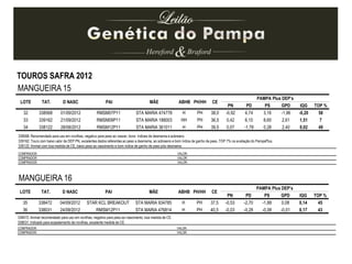LOTE TAT. D NASC PAI MÃE ABHB PH/HH CE
PAMPA Plus DEP’s
PN PD PS GPD IQG TOP %
32 338568 01/09/2012 RMSM07P11 STA MARIA 474778 H PH 38,0 -0,92 4,74 3,16 -1,96 -0,20 58
33 339162 21/09/2012 RMSM09P11 STA MARIA 188003 HH PH 36,5 0,42 6,10 8,65 2,61 1,51 7
34 338122 28/08/2012 RMSM12P11 STA MARIA 361011 H PH 39,5 0,07 -1,78 0,28 2,40 0,02 49
MANGUEIRA 15
COMPRADOR: VALOR:
COMPRADOR: VALOR:
COMPRADOR: VALOR:
338568: Recomendado para uso em novilhas, negativo para peso ao nascer, bons índices de desmama e sobreano.
339162: Touro com baixo valor de DEP PN, excelentes dados referentes ao peso a desmama, ao sobreano e bom índice de ganho de peso, TOP 7% na avaliação do PampaPlus.
338122: Animal com boa medida de CE, baixo peso ao nascimento e bom índice de ganho de peso pós-desmama.
TOUROS SAFRA 2012
MANGUEIRA 16
COMPRADOR: VALOR:
COMPRADOR: VALOR:
338472: Animal recomendado para uso em novilhas, negativo para peso ao nascimento, boa medida de CE.
338031: Indicado para acasalamento de novilhas, excelente medida de CE.
LOTE TAT. D NASC PAI MÃE ABHB PH/HH CE
PAMPA Plus DEP’s
PN PD PS GPD IQG TOP %
35 338472 04/09/2012 STAR KCL BREAKOUT STA MARIA 934785 H PH 37,5 -0,53 -2,70 -1,88 0,08 0,14 45
36 338031 24/08/2012 RMSM12P11 STA MARIA 476814 H PH 40,5 -0,03 -0,28 -0,08 -0,01 0,17 43
 