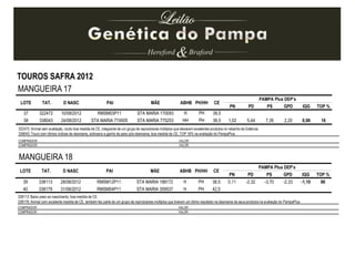 LOTE TAT. D NASC PAI MÃE ABHB PH/HH CE
PAMPA Plus DEP’s
PN PD PS GPD IQG TOP %
37 322472 10/08/2012 RMSM03P11 STA MARIA 170093 H PH 39,5
38 338043 24/08/2012 STA MARIA 774505 STA MARIA 775253 HH PH 38,5 1,02 5,44 7,35 2,20 0,98 16
MANGUEIRA 17
COMPRADOR: VALOR:
COMPRADOR: VALOR:
322472: Animal sem avaliação, muito boa medida de CE, integrante de um grupo de reprodutores múltiplos que deixaram excelentes produtos no rebanho da Estância.
338043: Touro com ótimos índices de desmama, sobreano e ganho de peso pós-desmama, boa medida de CE, TOP 16% na avaliação do PampaPlus.
TOUROS SAFRA 2012
MANGUEIRA 18
COMPRADOR: VALOR:
COMPRADOR: VALOR:
338113: Baixo peso ao nascimento, boa medida de CE.
338179: Animal com excelente medida de CE, também fez parte de um grupo de reprodutores múltiplos que tiveram um ótimo resultado na desmama de seus produtos na avaliação do PampaPlus.
LOTE TAT. D NASC PAI MÃE ABHB PH/HH CE
PAMPA Plus DEP’s
PN PD PS GPD IQG TOP %
39 338113 28/08/2012 RMSM12P11 STA MARIA 188172 H PH 38,5 0,11 -2,32 -3,70 -2,33 -1,10 86
40 338179 31/08/2012 RMSM04P11 STA MARIA 359537 H PH 42,5
 