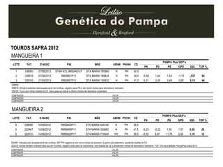 LOTE TAT. D NASC PAI MÃE ABHB PH/HH CE
PAMPA Plus DEP’s
PN PD PS GPD IQG TOP %
1 338083 27/08/2012 STAR KCL BREAKOUT STA MARIA 765960 H PH 42,0
2 338516 07/09/2012 RMSM01P11 STA MARIA 188824 H PH 39,0 -0,65 1,94 1,44 -1,13 -,037 64
3 339163 21/09/2012 RMSM07P11 STA MARIA 169932 H PH 41,0 0,31 3,26 3,48 0,66 0,10 46
MANGUEIRA 1
COMPRADOR: VALOR:
COMPRADOR: VALOR:
COMPRADOR: VALOR:
338083:
338516: Animal excelente para acasalamento de novilhas, negativo para PN e com bons índices para desmama e sobreano.
339163: Touro com ótima medida de CE, baixo peso ao nascer e ótimos índices de desmama e sobreano.
TOUROS SAFRA 2012
MANGUEIRA 2
COMPRADOR: VALOR:
COMPRADOR: VALOR:
COMPRADOR: VALOR:
322467: Indicado para acasalamento de novilhas, DEP PN negativa e com bons índices de sobreano e ganho pós-desmama, excelente medida de CE.
322510: Animal também indicado para uso em novilhas, negativo para peso ao nascimento, boa medida de CE e excelentes índices de desmama e sobreano, TOP 12% da avaliação PampaPlus Safra 2012.
LOTE TAT. D NASC PAI MÃE ABHB PH/HH CE
PAMPA Plus DEP’s
PN PD PS GPD IQG TOP %
4 338680 10/09/2012 RMSM20P11 STA MARIA 935746 H PH 39,5
5 322467 10/08/2012 RMSM06P11 STA MARIA 359962 H PH 41,5 -0,23 -0,22 1,50 1,57 0,59 28
6 322510 14/08/2012 RMSM20P11 STA MARIA 774944 HH PH 39,0 -0,35 8,97 11,75 2,92 1,16 12
 