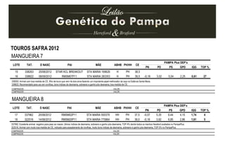 LOTE TAT. D NASC PAI MÃE ABHB PH/HH CE
PAMPA Plus DEP’s
PN PD PS GPD IQG TOP %
15 338263 25/08/2012 STAR KCL BREAKOUT STA MARIA 169626 H PH 38,5
16 338822 08/09/2012 RMSM07P11 STA MARIA 283353 H PH 39,5 -0,18 3,02 5,04 2,25 0,61 27
MANGUEIRA 7
COMPRADOR: VALOR:
COMPRADOR: VALOR:
338263: Animal com boa medida de CE, filho de touro que vem há dois anos fazendo um importante papel melhorador da raça na Estância Santa Maria.
338822: Recomendado para uso em novilhas, bons índices de desmama, sobreano e ganho pós-desmama, boa medida de CE.
TOUROS SAFRA 2012
MANGUEIRA 8
COMPRADOR: VALOR:
COMPRADOR: VALOR:
337962: Excelente animal, negativo para peso ao nascer, ótimos índices de desmama, sobreano e ganho pós-desmama, TOP 4% dentre todos os machos Hereford avaliados no PampaPlus.
322516: Animal com muito boa medida de CE, indicado para acasalamento de novilhas, muito bons índices de desmama, sobreano e ganho pós-desmama, TOP 5% no PampaPlus.
LOTE TAT. D NASC PAI MÃE ABHB PH/HH CE
PAMPA Plus DEP’s
PN PD PS GPD IQG TOP %
17 337962 20/08/2012 RMSM02P11 STA MARIA 500379 HH PH 37,5 -0,07 5,35 8,44 4,15 1,74 4
18 322516 14/08/2012 RMSM20P11 STA MARIA 775864 HH PH 39,0 -0,18 3,92 6,85 2,86 1,61 5
 