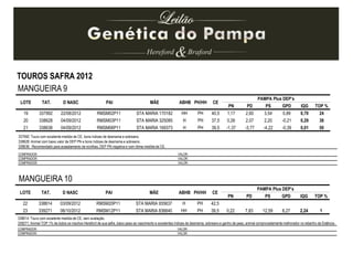 LOTE TAT. D NASC PAI MÃE ABHB PH/HH CE
PAMPA Plus DEP’s
PN PD PS GPD IQG TOP %
19 337992 22/08/2012 RMSM02P11 STA MARIA 170182 HH PH 40,5 1,17 2,60 3,54 0,89 0,70 24
20 338628 04/09/2012 RMSM03P11 STA MARIA 325085 H PH 37,5 0,26 2,07 2,20 -0,21 0,29 38
21 338636 04/09/2012 RMSM06P11 STA MARIA 169373 H PH 39,5 -1,37 -3,77 -4,22 -0,39 0,01 50
MANGUEIRA 9
COMPRADOR: VALOR:
COMPRADOR: VALOR:
COMPRADOR: VALOR:
337992: Touro com excelente medida de CE, bons índices de desmama e sobreano.
338628: Animal com baixo valor de DEP PN e bons índices de desmama e sobreano.
338636: Recomendado para acasalamento de novilhas, DEP PN negativa e com ótima medida de CE.
TOUROS SAFRA 2012
MANGUEIRA 10
COMPRADOR: VALOR:
COMPRADOR: VALOR:
338614: Touro com excelente medida de CE, sem avaliação.
339271: Animal TOP 1% de todos os machos Hereford de sua safra, baixo peso ao nascimento e excelentes índices de desmama, sobreano e ganho de peso, animal comprovadamente melhorador no rebanho da Estância.
LOTE TAT. D NASC PAI MÃE ABHB PH/HH CE
PAMPA Plus DEP’s
PN PD PS GPD IQG TOP %
22 338614 03/09/2012 RMSM20P11 STA MARIA 935637 H PH 42,5
23 339271 06/10/2012 RMSM12P11 STA MARIA 836640 HH PH 39,5 0,22 7,83 12,59 6,27 2,24 1
 