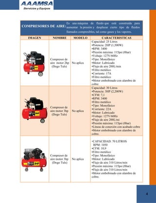 COMPRESORES DE AIRE:
IMAGEN NOMBRE MODELO CARACTERISTICAS
Compresor de
aire motor 2hp
(Dogo Tuls)
No aplica
Capacidad: 25 ...