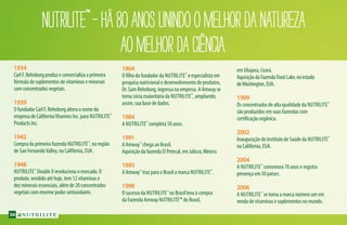 NUTRILITE™
–HÁ80ANOSUNINDOOMELHORDANATUREZA
AOMELHORDACIÊNCIA.
1934
Carl F. Rehnborg produz e comercializa a primeira
fórmula de suplementos de vitaminas e minerais
com concentrados vegetais.
1939
O fundador Carl F. Rehnborg altera o nome da
empresa de CaliforniaVitamins Inc. para NUTRILITE™
Products Inc.
1942
Compra da primeira fazenda NUTRILITE™
, na região
de San FernandoValley, na Califórnia, EUA.
1948
NUTRILITE™
Double X revoluciona o mercado. O
produto, vendido até hoje, tem 12 vitaminas e
dez minerais essenciais, além de 20 concentrados
vegetais com enorme poder antioxidante.
1964
O filho do fundador da NUTRILITE™
e especialista em
pesquisa nutricional e desenvolvimento de produtos,
Dr. Sam Rehnborg, ingressa na empresa. A Amway se
torna sócia maioritária da NUTRILITE™
, ampliando,
assim, sua base de dados.
1984
A NUTRILITE™
completa 50 anos.
1991
A Amway™
chega ao Brasil.
Aquisição da fazenda El Petecal, em Jalisco, México.
1995
A Amway™
traz para o Brasil a marca NUTRILITE™
.
1998
O sucesso da NUTRILITE™
no Brasil leva à compra
da Fazenda Amway NUTRILITE™ do Brasil,
em Ubajara, Ceará.
AquisiçãodaFazendaTroutLake,noestado
deWashington,EUA.
1999
Os concentrados de alta qualidade da NUTRILITE™
são produzidos em suas fazendas com
certificação orgânica.
2002
Inauguração do Instituto de Saúde da NUTRILITE™
na Califórnia, EUA.
2004
A NUTRILITE™
comemora 70 anos e registra
presença em 50 países.
2006
A NUTRILITE™
se torna a marca número um em
venda de vitaminas e suplementos no mundo.
34
 