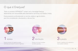 O que é Enerjuve?
Todos os produtos SATINIQUE™
contam com a tecnologia Enerjuve,
desenvolvida com exclusividade pelos laboratórios da Amway nos Estados Unidos.
Enerjuve penetra profundamente na raiz dos cabelos e age de dentro
para fora, revitalizando e devolvendo a vida aos fios.
Enerjuve envolve o fio, agindo nas áreas
danificadas para reparar os pontos fragilizados.
1 REPARA
Penetra na raiz para revitalizar
de dentro para fora.
2 REVITALIZA
Suaviza a superfície do fio, deixando-o
mais saudável e brilhante.
3 SUAVIZA
9
 