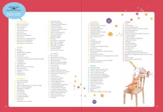 índice series
serie verde limón
8
10
10
10
9
10
9
9
9
11
11
11
11

14
17
14
18
17
19
17

¡Berta no quiere dormir!
Boris y las manzanas
Cirilo el miedoso
Fra-Francisco
Josefa y los opuestos
Luis el tímido
Mariposa y Caracol
¿Para qué sirven los dientes?
Punto Puntito
Quita y Pon con el corazón en la boca
Quita y Pon con la piel de gallina
Quita y Pon con un hilo de voz
Sipo y Nopo: Un cuento de Luna

serie verde

16
19
18
14
18
16
16
18
16

27
24
24
28
28
23
30
24
26
28
30
31
27
31

pág.4

De a dos
Día de lluvia
¿Dónde están mis patatillas?
El festín de Agustín
El Gran Hugo
El Tiburón va al dentista
El topo que quería saber quién se había hecho aquello
en su cabeza
El valiente Teo
La pequeña noche
Lucía moñitos
Mamá, ¿qué es estar enamorada?
Ni un pelo de tonto
Ochopatas y un cuento
Tomasito
Trino de colores
Y llovieron ranas

¡Ay, cuánto me quiero!
Amigos en el bosque
Caco y la Turu
Caperucita Roja (tal como se lo contaron a Jorge)
Celia y la fiesta de las galletas
Delia Degú y su sombrero
El gorila Razán
El medio pollito
El moco de Clara
El muuundo de Maca
El problema de Martina
Era que se era
Eva y su Tan
Fantasmas en la casa rodante

serie amarilla

23
31
31
22
27
25
30
29
29
23
27
28
23
25
26
26
24
25
25

34
40
37
36
34
40
41
39
36
36
34
39
37
39
38
37
40
38
38
34
41
40
41
36
38
37
39

Genio de alcachofa
¡Julieta, estate quieta!
La estupenda mamá de Roberta
La historia de Babar
La Isla de las Langostas
La niña que se perdió en su pelo
La polilla del baúl
León y el Carnaval de la vida
León y su tercer deseo
Los mejores amigos
Mi hermano gigante
Prudencia
Ramiro Mirón o el ratón espía
Sapo y Sepo, inseparables
Sapo y Sepo son amigos
Sapo y Sepo, un año entero
Tranquila Tragaleguas
Un paseo al campo
Vamos a buscar un tesoro

serie morada

Ada y su Varita
Ada, madrina y otros seres
Ámbar en cuarto y sin su amigo
Barcos que vuelan
Bartolo y los cocodrilos mágicos
Bartolo y los enfermos mágicos
Cuentos de Ada
De carta en carta
Efraín en La Vega
El lugar más bonito del mundo
El que no corre vuela y otros cuentos
El secuestro de la bibliotecaria
El Superzorro
Juan, Julia y Jericó
La bruja bella y el solitario
La cabaña en el árbol
La cama mágica de Bartolo
La historia de Manú
La maravillosa granja de McBroom
La Maravillosa Macedonia
La vuelta de Pedro Urdemales
Los sueños mágicos de Bartolo
Lucía Moñitos, corazón de melón
Otelo y el hombre de piel azul
Otto es un rinoceronte
¿Seguiremos siendo amigos?
Siri y Mateo

47
48
50
49
51
51
51
49
49
49
47
45
45
47
51
47
46
46
44
45
50
45
48

58
57
58
56
58
59
59
54
57
59
56
56
54
59
58
56

serie naranja

Ben quiere a Anna
Cómo domesticar a tus papás
Cuentos para jugar
El chupacabras de Pirque
El pequeño vampiro
El pequeño vampiro en peligro
El pequeño Nicolás
El secreto de la cueva negra
El terror de sexto «B»
Frin
La abuela
La casa del ahorcado
La momia del salar
Las brujas
Las vacaciones del pequeño Nicolás
Los Cretinos
Mamire, el último niño
No somos irrompibles ( 12 cuentos de chicos
enamorados)
Nuestro planeta, Natacha
Queridos monstruos (10 cuentos para ponerte los pelos
de punta)
Ritalinda
¡Socorro! (12 cuentos para caerse de miedo)
Verónica la niña biónica

67
67
69
65
62
65
62
65
64
64
67
66
68
65
67
66
64
64
68
68
66
62
68
66

serie roja

Camila
Cuentometrajes
Cuentos latinoamericanos
Don Quijote de la Mancha. Selección anotada
Ejercicio de supervivencia
El año de la ballena
El año en que nos volvimos todos un poco locos
El cuaderno de Mayra
El mapa imposible
El último grumete de la Baquedano
El viaje de la marmota
Enamorado
La condena de todos
La historia interminable
Las chicas de alambre
Libro de mal amor
Los Altísimos
Los conquistadores de la Antártica
Los mejores relatos de terror llevados al cine
Maldito amor. Cartografía de cuentos de amor chilenos
Momo
Notas al margen
Nunca seremos estrellas del rock
Rebeldes

serie azul

Amores que matan
Charlie y el gran ascensor de cristal
Charlie y la fábrica de chocolate
Como un salto de campana
Cuando Hitler robo el conejo rosa
Dioses y héroes de la mitología griega
El caso del futbolista enmascarado
El club de los que sobran
El gran gigante bonachón
El monstruo del arroyo
Gregor. La profecía del Gris
La Balserita
La voz de las cigarras
Lejos de Frin
Matilda
Sakanusoyin, cazador de Tierra del Fuego

pág.5

 