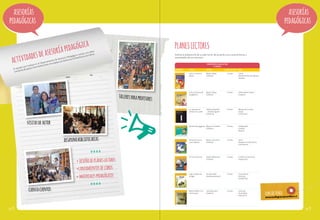 asesorías
pedagógicas

t ividad
ac

asesorías
pedagógicas

g ó gi c a
ría peda
de a s e s o
es

PLANES LECTORES

bor
una la
realiza los libros.
ógica
Pedag enseñanza y
soría
e Ase
ura, la
la lect
ento d
artam culadas con
Dep
en el
es vin
trabaja s institucion
que
ipo
a la
El equ te de apoyo
an
const

Solicite la elaboración de su plan lector de acuerdo a las características y
necesidades de sus alumnos.
PROPUESTA PLAN LECTOR
2º BÁSICO
PORTADA

****
+ diseño de planes lectores
+lanzamientos de libros
+ materiales pedagógicos
cuenta cuentos
pág.92

Cuento

• Salud
• Alimentación equilibrada
• Recetas

Celia y la fiesta de
las galletas

Beatriz Rojas
(chilena)

Cuento

• Enfermedad celíaca
• Empatía

Andrés Kalawski
– Andrea Ugarte
(chilenos)

Cuento

• Manejo de la rabia
• Enojo
• Emociones

Mi hermano gigante Mauricio Paredes
(chileno)

desayuno bibliotecarias

Beatriz Rojas
(chilena)

La niña que se
perdió en su pelo

visitas de autor

AUTOR

León y su tercer
deseo

talleres para profesores

TÍTULO

CLASIFICACIÓN TEMA

Cuento

• Solidaridad
• Caridad
• Muerte

Fantasmas en la
casa rodante

María Luisa Silva
(chilena)

Cuento

• Amor
• Respeto a la diferencia
• Convivencia

El moco de Clara

Andrea Maturana
(chilena)

Cuento

• Conflictos familiares
• Superación

Sapo y Sepo son
amigos

Arnold Lobel
(estadounidense)

Cuento

• Convivencia
• Amistad
• Solidaridad

Ramiro Mirón o el
ratón espía

Sara Bertrand
(chilena)

Cuento

• Amistad
• Diversidad
• Tolerancia

****
táctenos
conorasalfaguara@santillana.cl
ases

pág.93

 