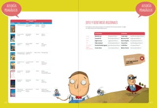 asesorías
pedagógicas

asesorías
pedagógicas
PROPUESTA PLAN LECTOR
8º BÁSICO

PORTADA

TÍTULO

AUTOR

Amores que matan

Lucía Laragione
(argentina)

El monstruo del
arroyo

Mario Méndez
(argentino)

CLASIFICACIÓN TEMA
Cuentos
Antología

• Mitología
• Romance
• Historia

Novela

• Misterio
• Aventura

jefes y secretarias regionales
A lo largo de nuestro país contamos con asistentes técnicos para atender y recoger
los requerimientos de cada establecimiento.

JEFE REGIONAL

SECRETARIA

Dioses y héroes de
la mitología griega

Ana María Shua
(argentina)

• Viaje
• Crecimiento
• Amistad

santillananorte@santillana.cl

Leonardo Gil

leonardo@santillana.cl

Macarena Puño

5region@santillana.cl

Angel Carrasco

angelc@santillana.cl

Karen Céspedes

kcespedes@santillana.cl

VIII

Felipe Sandoval

fsandoval@santillana.cl

Francia Paris

santillana8@santillana.cl

IX, X,XI,XII

Graciela Etcheberrygaray gracielatco@santillana.cl Cecilia Rivas

crivas@santillana.cl

Carmen Varas

monicac@santillana.cl

cvarasm@santillana.cl

Mónica Cáceres

Relatos míticos • Mitología griega

El club de los que
sobran

Luis Emilio Guzmán
(chileno)

Novela

• Policial
• Vida de barrio
• Superación

Las chicas del
alambre

Jordi Sierra
(español)

Novela

Beatriz Rojas
(chilena)

Novela

Marco Antonio de
la Parra
(chileno)

Novela

n
a cada regió
ita.
quien lo vis

• Viaje
• Sanación
• Primer amor

El año que nos
volvimos todos un
poco locos

ee
comuníqusoslicitando

• Policial
• Rol de la prensa
• Trastornos alimenticios

El viaje de la
marmota

pág.94

Candy López

Región
Metropolitana

Novela

elara@santillana.cl

VI VII
Patricia Truffello
(chilena)

Eduardo Lara

IV y V

La voz de las
cigarras

I,II y III

• Adolescencia
• Trabajo en equipo
• Diferencias individuales

pág.95

 