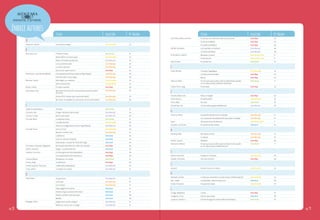 índice autores

colección

N˚ página

Los mejores amigos

Serie Amarilla

b
Serie Verde

16

Ramiro Mirón o el ratón espía

Serie Amarilla

23

Otelo y el hombre de piel azul

Serie Morada

36

La casa del ahorcado

Serie Naranja

45

La momia del salar

Serie Naranja

45

Serie Roja

62

Ende, Michael

El chupacabras de Pirque (Junto a Pepe Pelayo)

Serie Naranja

49

El secreto de la cueva negra

Serie Naranja

49

Delia Degú y su sombrero

Serie Amarilla

23

Genio de alcachofa

Serie Amarilla

23

Bodoc, Liliana

El mapa imposible

Serie Roja

Bornemann, Elsa

Queridos monstruos (10 cuentos para ponerte los pelos
de punta)
¡Socorro! (12 cuentos para caerse de miedo)

62

Serie Roja

65

Serie Roja

65

La bruja bella y el solitario

Serie Morada

38

Serie Morada

38

Mariposa y Caracol

Serie Verde Limón

9

Serie Verde Limón

9

El valiente Teo

Serie Verde

16

Tranquila Tragaleguas

Serie Amarilla

24

Serie Roja

65

e

Ejercicio de supervivencia

Serie Roja

La historia interminable

Y llovieron ranas

El año que nos volvimos todos un poco locos

Punto Puntito

Del Río, Ana María

N˚ página

La historia de Manú

23

colección

El cuaderno de Mayra

De la Parra, Marco Antonio

A
Anderson, Rachel

título
El año de la ballena

título

Bertrand, Sara

Betancourt, Juan Manuel (Betán)

Beuchat, Cecilia

Di Girolamo, Caterina

Dietl, Erhard

Serie Roja

66

El topo que quería saber quién se había hecho aquello
en su cabeza (junto a Werner Holzwarth)

Serie Verde

17

64

Eslava Calvo, Jorge

Enamorado

Serie Roja

66

Serie Naranja

45

f

Serie Naranja

45

Ferrada, María José

Notas al margen

Serie Roja

62

46

Ferré, Rosario

El medio pollito

Serie Amarilla

24

Ferrer, Mari

De a dos

Serie Verde

14

Fleischman, Sid

No somos irrompibles (12 cuentos de chicos enamorados)

Momo
Erlbruch, Wolf

La maravillosa granja de McBroom

Serie Morada

38

El pequeño Nicolás (Junto a Sempé)

Serie Naranja

51

Serie Naranja

c
Cabal, Graciela Beatriz

Tomasito

Serie Verde

16

Cameron, Ann

El lugar más bonito del mundo

Serie Morada

36

g

Carrasco, Paula

Barcos que vuelan

Serie Morada

36

Goscinny, René

Carvajal, Mario

La pequeña noche

Serie Verde

19

Las vacaciones del pequeño Nicolás (Junto a Sempé)

Serie Naranja

51

¿Para qué sirven los dientes?

Serie Verde Limón

9

El club de los que sobran

Serie Azul

54

Ben quiere a Anna

Serie Naranja

47

La abuela

Serie Naranja

47

Hinton, Susan E.

Rebeldes

Serie Roja

66

Holzwarth, Werner

El topo que quería saber quién se había hecho aquello
en su cabeza (junto a Wolf Erlbruch)

Serie Verde

17

La polilla del baúl

Serie Amarilla

30

Gusti

Efraín en La Vega (Junto a Víctor Hugo Riveros)

Serie Morada

36

Guzmán, Luis Emilio

Caco y la Turu

Serie Amarilla

24

Mamire, el último niño

Serie Naranja

16

h

La Balserita

Serie Azul

56

Como un salto de campana

Serie Azul

56

Sakanusoyin, cazador de Tierra del Fuego

Serie Azul

56

Cervantes y Saavedra, Miguel de

Don Quijote de la Mancha. Selección anotada

Serie Roja

65

Collins, Suzanne

Gregor. La profecía del Gris

Serie Azul

56

Coloane, Francisco

El último grumete de la Baquedano

Serie Roja

64

i

Los conquistadores de la Antártica

Serie Roja

64

Illanes, Anamaría

Amigos en el bosque

Serie Amarilla

24

Concha, Beatriz

Ochopatas y un cuento

Serie Verde

16

Iwasaki, Fernando

Libro de mal amor

Serie Roja

66

Correa, Hugo

Los Altísimos

Serie Roja

64

Cortés Guarachi, Francisca

La Maravillosa Macedonia

Serie Morada

34

J

Cross, Gillian

La cabaña en el árbol

Serie Morada

37

Janosch

Vamos a buscar un tesoro

Serie Amarilla

25

Kalaswki, Andrés

La niña que se perdió en su pelo (Junto a Andrea Ugarte)

Serie Amarilla

25

Kerr, Judith

Cuando Hitler robó el conejo rosa

Serie Azul

58

Krahn, Fernando

Un paseo al campo

Serie Amarilla

25

L'Engle, Madeleine

Camila

Serie Roja

67

Laragione, Lucía

Amores que matan

Serie Azul

58

Laymuns, Verónica

El festín de Agustín (Junto a Mauricio Paredes)

Serie Verde

18

Carvajal, Víctor

k

d
Dahl, Roald

Serie Morada

37

Serie Naranja

47

Los Cretinos

Serie Naranja

47

El gran gigante bonachón

Serie Azul

57

Charlie y el gran ascensor de cristal

Serie Azul

57

Charlie y la fábrica de chocolate

Serie Azul

58

Matilda

pág.98

El Superzorro
Las brujas

Danziger, Paula

Härtling, Peter

Serie Azul

58

¿Seguiremos siendo amigos?

Serie Morada

37

Ámbar en cuarto y sin su amigo

Serie Morada

37

l

pág.99

 