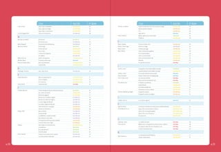 título
Lobel, Arnold

colección

N˚ página

título
Pescetti, Luis María

colección

N˚ página

Serie Amarilla

26

Caperucita Roja (tal como se lo contaron a Jorge)

Serie Amarilla

28

Serie Amarilla

26

Nuestro planeta, Natacha

Serie Naranja

44

Sapo y Sepo, un año entero
Lund, Kirkegaard Ole

Sapo y Sepo, inseparables
Sapo y Sepo son amigos

Serie Amarilla

26

Frin

Serie Naranja

49

Otto es un rinoceronte

Serie Morada

38

Lejos de Frin

Serie Azul

59

Mamá, ¿qué es estar enamorada?

Serie Verde

14

Prudencia

Serie Amarilla

28

m
Machado, Ana María

Prieto, Verónica

Maturana, Andrea

Serie Verde

17

De carta en carta
Mahy, Margaret

Día de lluvia

Serie Morada

39

r

El secuestro de la bibliotecaria

Serie Morada

39

Reyes, Yolanda

El terror de Sexto «B»

Serie Naranja

49

El Gran Hugo

Serie Verde

17

Riveros, Víctor Hugo

Efraín en La Vega

Serie Morada

36

El moco de Clara

Serie Amarilla

26

Rodari, Gianni

Cuentos para jugar

Serie Naranja

50

Eva y su Tan

Serie Amarilla

27

Rojas, Beatriz

Celia y la fiesta de las galletas

Serie Amarilla

28

La Isla de las Langostas

Serie Amarilla

27

El muuundo de Maca

Serie Amarilla

28

Siri y Mateo

Serie Morada

39

León y su tercer deseo

Serie Amarilla

29

Mejía, José Luis

Josefa y los opuestos

Serie Verde Limón

9

León y el Carnaval de la vida

Serie Amarilla

29

Méndez, Mario

El monstruo del arroyo

Serie Azul

59

Ritalinda

Serie Naranja

50

Boris y las manzanas

Serie Verde Limón

10

El viaje de la marmota

Serie Roja

67

Luis el tímido

Serie Verde Limón

10

La pequeña noche (Junto a Mario Carvajal)

Serie Verde

19

Missana, Sergio y Maya

n
Nöstlinger, Christine

Saraniti, Carlos
Serie Morada

Serie Amarilla

30

El caso del futbolista enmascarado

Serie Azul

59

Shua, Ana María

Dioses y héroes de la mitología griega

Serie Azul

59

Sierra i Fabra, Jordi

Las chicas de alambre

Serie Roja

67

Nunca seremos estrellas del rock

Serie Roja

68

El Tiburón va al dentista

Serie Verde

19

El gorila Razán

Serie Amarilla

30

El problema de Martina

Serie Amarilla

30

Fantasmas en la casa rodante

Serie Amarilla

31

El pequeño vampiro

Serie Naranja

51

El pequeño vampiro en peligro

Serie Naranja

51

La voz de las cigarras

Serie Azul

54

39

¡Berta no quiere dormir!

Serie Verde Limón

9

Cirilo el miedoso

Serie Verde Limón

10

Fra-Francisco
Olave, Daniel

La polilla del baúl (Junto a Mario Carvajal)
Schlaen, Carlos

Juan, Julia y Jericó

o
Ojeda, Bernardita

s

Serie Verde Limón

10

Cuentometrajes

Serie Roja

67

Silva, María Luisa

p
Paredes, Mauricio

18

Serie Amarilla

27

Mi hermano gigante

Serie Amarilla

27

Bartolo y los cocodrilos mágicos

Serie Morada

34

Bartolo y los enfermos mágicos

Serie Morada

40

La cama mágica de Bartolo

Serie Morada

40

Los sueños mágicos de Bartolo

Serie Morada

40

u

Cómo domesticar a tus papás

Serie Naranja

48

Ugarte, Andrea

La niña que se perdió en su pelo (Junto a Andrés Kalawski)

Serie Amarilla

25

Verónica la niña biónica

Serie Naranja

48

Uribe, María de la Luz

Quita y Pon con el corazón en la boca

Serie Verde Limón

11

Ada y su Varita

Serie Morada

34

Quita y Pon con la piel de gallina

Serie Verde Limón

11

Cuentos de Ada

Serie Morada

41

Quita y Pon con un hilo de voz

Serie Verde Limón

11

Lucía Moñitos, corazón de melón

Serie Morada

41

Era que se era

Serie Amarilla

31

Ada, madrina y otros seres

Serie Morada

40

El chupacabras de Pirque (Junto a Betán)

Serie Naranja

49

El secreto de la cueva negra
Pelayos

Serie Verde

¡Ay, cuánto me quiero!

Pelayo, PePe

El festín de Agustín (Junto a Verónica Laymuns)

Serie Naranja

49

Valdivieso, Jaime

La condena de todos

Serie Roja

68

Varios autores

Maldito amor. Cartografía de cuentos de amor chilenos

Serie Roja

68

Los mejores relatos de terror llevados al cine

Serie Roja

68

Cuentos latinoamericanos

Serie Roja

69

La estupenda mamá de Roberta

Serie Amarilla

31

¡Julieta, estate quieta!

Serie Amarilla

31

Sipo y Nopo: Un cuento de Luna

Serie Verde Limón

11

Lucía Moñitos

Serie Verde
Serie Verde

Truffello, Patricia

v

18

Trino de colores

Serie Verde

18

El que no corre vuela y otros cuentos

Serie Morada

34

La vuelta de Pedro Urdemales

pág.100

t

18

Ni un pelo de tonto

Pérez, Floridor

Sommer-Bodenburg, Angela

Serie Morada

41

w
Wells, Rosemary

pág.101

 