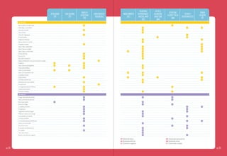 autocuidado
(DF)

vida saludable
(DF)

familia y
autoestima
(DA)

conocimiento y
realidad (dc)

medio ambiente
(dsc)

relaciones
interpersonales,
amistad, amor
(dsc)

justicia,
solidaridad,
honestidad
(dm)

diversidad
cultural y social
(dm)

esfuerzo y
perseverancia (pt)

trabajo
en equipo
(pt)

Serie Amarilla
Ramiro Mirón o el ratón espía
Delia Degú y su sombrero
Genio de alcachofa
Caco y la Turu
Tranquila Tragaleguas
El medio pollito
Amigos en el bosque
Vamos a buscar un tesoro
Un paseo al campo
Sapo y Sepo, inseparables
Sapo y Sepo son amigos
Sapo y Sepo, un año entero
El moco de Clara
Eva y su Tan
¡Ay cuánto me quiero!
Caperucita Roja (tal y como se lo contaron a Jorge)
Prudencia
Celia y la fiesta de las galletas
El muuundo de Maca
León y su tercer deseo
León y el Carnaval de la vida
La polilla en el baúl
El gorila Razán
El problema de Martina
Fantasmas en la casa rodante
Era que se era
La estupenda mamá de Roberta
¡Julieta estate quieta!
La historia de Babar
Serie Morada
El lugar más bonito del mundo
Otelo y el hombre de piel azul
Barcos que vuelan
Efraín en La Vega
La cabaña en el árbol
El Superzorro
¿Seguiremos siendo amigos?
Ámbar en cuarto y sin su amigo
La bruja bella y el solitario
La historia de Manú
La maravillosa granja de McBroom
Otto es un rinoceronte
De carta en carta
El secuestro de la biliotecaria
Siri y Mateo
Juan, Julia y Jericó
Bartolo y los enfermos mágicos

DF: Dimensión física

DM: Dimensión moral

DC: Dimensión cognitiva

pág.104

DSC: Dimensión sociocultural

DA: Dimensión afectiva

PT: Proactividad y trabajo

pág.105

 