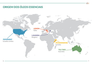 PEPERMINT
Estados Unidos
LAVANDA
Bulgária
ORIGEM DOS ÓLEOS ESSENCIAIS
6
LEMON
Itália
Somália
LAVANDA
Bulgária
TEATREE
Austrália
FRANKINSENSE
7
 