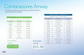 Combinaciones Amway
  Conoce las opciones que Amway tiene para facilitar el
  crecimiento de tu negocio.
                                                                            HOME CARE™ - NUTRILITE™
                                                                            Hogar Limpio. Cuerpo Sano
                   NUTRILITE™
                                                                 No. Artículo         Producto        Precio
           Mantén tu figura y tus defensas
                                                                     0001           LOC Multiusos     $ 23.900
      No. Artículo      Producto         Precio
                                                                    109857           LOC Cocina       $ 20.900
        100150          Lecitina E      $ 26.900
                                                                    109861           LOC Baños        $ 21.900
        106542          Cerocarb        $ 39.900
                                                                    109848         Detergente 1 Kg    $ 33.900
         110415      Proteina de Soya   $ 68.900
                                                                    110403             Prewash        $ 19.900
        106539           Daily 60       $ 34.900
                                                                    110488           Dish Drops       $ 34.900
        100566         Herbals Ajo      $ 50.900
                                                                    110480           Suavizante       $ 29.900
         106541        Omega 30         $ 28.900
                                                                    106541           Omega 30         $ 28.900
        100334           AC plus        $ 23.900
                                                                    106539             Daily 30       $ 18.900
        106678            HSN           $ 39.900
                                                                    100334             AC plus        $ 23.900
         106671       CComplejo B       $ 31.900
                                                                    110415         Proteina de Soya   $ 68.900
      PVS totales                                  PVS totales      106671           Complejo B       $ 31.900

      100,53                                       101,26           110490           Scrub buds       $ 17.900



      $373.000                                     $375.700
120
 