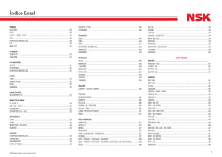 9NSK Brasil Ltda. | www.nsk.com.br
HONDA
ACCORD....................................................................................................50
CITY...........................................................................................................50
CIVIC / “NEW CIVIC”..................................................................................50
CRV............................................................................................................50
DIVERSOS MODELOS................................................................................50
FIT..............................................................................................................51
NEW FIT.....................................................................................................51
HYUNDAI
SANTA FÉ ..................................................................................................51
TUCSON.....................................................................................................51
KIA MOTORS
BESTA .......................................................................................................51
SPORTAGE ................................................................................................51
DIVERSOS MODELOS................................................................................51
LADA
1600..........................................................................................................51
LAIKA / NIVA .............................................................................................51
NIVA...........................................................................................................52
SAMARA .................................................................................................52
LAND ROVER
DEFENDER 110..........................................................................................52
MERCEDES-BENZ
CLASSE A..................................................................................................52
MB 180 / 180 D..........................................................................................52
SPRINTER..................................................................................................52
SPRINTER 313 / 413.................................................................................52
MITSUBISHI
L200..........................................................................................................53
L300..........................................................................................................53
MONTERO / PAJERO..................................................................................53
PAJERO .....................................................................................................53
NISSAN
DIVERSOS MODELOS................................................................................53
FRONTIER..................................................................................................53
PATHFINDER..............................................................................................53
PICK UP 2200 ...........................................................................................53
PICK UP 2700 ...........................................................................................54
TERRANO...................................................................................................54
PEUGEOT
205............................................................................................................54
206............................................................................................................54
306............................................................................................................54
DIVERSOS MODELOS................................................................................54
KANGOO....................................................................................................54
PARTNER...................................................................................................54
RENAULT
CLIO...........................................................................................................54
KANGOO....................................................................................................54
LAGUNA ..................................................................................................54
MEGANE....................................................................................................55
R19 / R21...................................................................................................55
SCENIC......................................................................................................55
TRAFIC.......................................................................................................55
TWINGO.....................................................................................................55
SUZUKI
CARRY / SUPER CARRY............................................................................55
TOYOTA
BANDEIRANTE...........................................................................................55
CAMRY......................................................................................................56
CELICA.......................................................................................................56
COROLLA / FIELDER..................................................................................56
HILUX / SW4..............................................................................................56
LAND CRUISER PRADO.............................................................................57
RAV4..........................................................................................................57
VOLKSWAGEN
AMAROK....................................................................................................57
APOLLO.....................................................................................................57
BORA.........................................................................................................57
BRASÍLIA...................................................................................................57
FOX / CROSSFOX / SPACEFOX...................................................................57
FUSCA........................................................................................................57
GOL / PARATI / VOYAGE / SAVEIRO...........................................................58
GOL / PARATI / VOYAGE / SAVEIRO / SANTANA (05 MARCHAS)..............58
GOLF..........................................................................................................58
JETTA.........................................................................................................58
KOMBI.......................................................................................................58
LOGUS.......................................................................................................59
LOGUS / POINTER.....................................................................................59
NEW BEETLE..............................................................................................59
PASSAT......................................................................................................59
POINTER....................................................................................................60
SANTANA / QUANTUM...............................................................................60
TIGUAN......................................................................................................60
VARIANT....................................................................................................60
DUAS RODAS
DAFRA..............................................................................
KANSAS 150..............................................................................................61
LASER 150.................................................................................................61
SPEED 150.................................................................................................61
SUPER 100................................................................................................61
HONDA
BIZ 100......................................................................................................61
BIZ 125......................................................................................................62
C100..........................................................................................................62
CB 300R.....................................................................................................62
CB 400 / 400II / 400F.................................................................................63
CB 450 DX.................................................................................................63
CB 450 R....................................................................................................63
CB 500.......................................................................................................63
CBR 450 SR...............................................................................................63
CBX 150 AERO...........................................................................................63
CBX 200.....................................................................................................64
CBX 250 TWISTER.....................................................................................64
CBX 750 F INDY.........................................................................................64
CG 125.......................................................................................................65
CG 150.......................................................................................................65
DREAM C100.............................................................................................66
ML.............................................................................................................66
NR 200 / NX 200 / XR 200R.......................................................................67
NX 150.......................................................................................................67
NX4 FALCON..............................................................................................67
NXR 125 BROS..........................................................................................67
NXR 150 BROS..........................................................................................68
POP 100.....................................................................................................68
SHADOW...................................................................................................68
Índice Geral
 