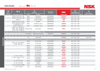 103NSK Brasil Ltda. | www.nsk.com.br
Data de
Fabricação Motorização / Câmbio
Descrição
Número do
Fabricante
Número NSK
Dimensões (mm)
Qtde
Observações /
Posição de AplicaçãoGrupo Aplicação d D B
Linha Pesada
MERCEDES-BENZ
- OM 355 / 5/OH-1419 / 1420 Motor Polia tensora 000720030205 HR30205J 25,00 52,00 16,25 -
- OM 355 / 5/OH-1419 / 1420 Motor Polia tensora 000720030204 HR30204J 20,00 47,00 15,25 -
- OM 355 / 5 Motor Variador de injeção 000625016016 16016 80,00 125,00 14,00 -
- OM 355 / 5/OH-1419 / 1420 Motor Ventilador 000628003205 3205 25,00 52,00 20,6 -
-
OM 366 / OM 366 A / OM 366
LA / OM 366 LA H / 23
Motor Virabrequim / ponta 000625406204 6204DDU 20,00 47,00 14,00 -
- OM 366 / A/OM 355 / 5 Motor Virabrequim / ponta 000625406204 6204DDU 20,00 47,00 14,00 -
-
G 3/60 - 5/7,5 + NA 3/60-1B /
G 3/60 - 5/8,5 + NA 3/60-1B /
G 3/50 - 5/8,5 + NA 3/60-1B
Tomada de força Eixo de saída 00625506007 6007N 35,00 62,00 14,00 -
1419 (L / LK / LS / OF / OH) / 1420 (L / LK / LS / OH / OHL) / 1421 (OF / OMC / OHL / L / OH)
- Eixo dianteiro Diferencial / coroa lateral 0029815418 HR33110J 50,00 85,00 26,00 -
1419 / 1420 / 1513 / 1517 / 1514 / 1516 / 1518 / 1519 / 1520 / 1525 / 2013 / 2014 / 2213 / 2214 / 2216
- Eixo Roda dianteira - HR33208J 40,00 80,00 32,00 - Lado Externo
1513(L/LA/LAK/LB/LG/LK/LS)/1514(L/LK/LS)/1516(L/LA/LAK/LB/LG/LK/LS)/1517(L/LK/OF/OH)/1518(L/LK/LS/OF/OH)/1519(L/LAK/LB/LG/LK/LS/OH)/1520(L/LK/LP/PK/LPS/LS/OF/OH)/1521(L/OH)/1524
- Câmbio Eixo de entrada 000625036209 6209UC3 45,00 85,00 19,00 -
-
G 3/60 - 5/7,5 + NA 3/60-1B /
G 3/60 - 5/8,5 + NA
Câmbio Eixo de saída 000625506007 6007N 35,00 62,00 14,00 -
- Câmbio Eixo de saída 000625506208 6208U 40,00 80,00 18,00 -
- Câmbio Eixo Intermediário 0019813105 HR30308J 40,00 90,00 25,25 -
- Câmbio Eixo Intermediário 000625036208 6208U 40,00 80,00 18,00 -
- Câmbio Eixo primário 0019809802 NUP314W 70,00 150,00 35,00 -
- Câmbio Eixo primário 000625506208 6208U 40,00 80,00 18,00 -
- Câmbio Eixo secundário 0009819025 6314NC3 70,00 150,00 35,00 -
- LP / LPK / LPS-1520 Câmbio Eixo secundário 000625536314 6314U 70,00 150,00 35,00 -
-
G 3 / 36-5 / 8 / 98 / G 3 / 40-5
/ 75
Câmbio
Eixo secundário /
intermediário
0049811501 NJ2305W 25,00 62,00 24,00 -
- LP / LPK / LPS-1520 Câmbio
Eixo secundário /
intermediário
- NUP314W 70,00 150,00 35,00 -
- LP / LPK / LPS-1520 Cardan Suporte 000625006210 6210U 50,00 90,00 20,00 -
- VL3/7D-5apartirdoeixo192928 Eixo Roda dianteira 0039813705 HR33213J 65,00 120,00 41,00 -
- LP / LPK / LPS-1520 Eixo Roda dianteira 000720030313 HR30313J 35,00 140,00 36,00 -
 