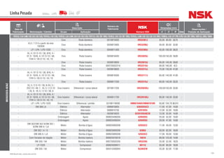 104NSK Brasil Ltda. | www.nsk.com.br
Data de
Fabricação Motorização / Câmbio
Descrição
Número do
Fabricante
Número NSK
Dimensões (mm)
Qtde
Observações /
Posição de AplicaçãoGrupo Aplicação d D B
Linha Pesada
MERCEDES-BENZ
1513(L/LA/LAK/LB/LG/LK/LS)/1514(L/LK/LS)/1516(L/LA/LAK/LB/LG/LK/LS)/1517(L/LK/OF/OH)/1518(L/LK/LS/OF/OH)/1519(L/LAK/LB/LG/LK/LS/OH)/1520(L/LK/LP/PK/LPS/LS/OF/OH)/1521(L/OH)/1524
- Eixo Roda dianteira 0019815605 HR32307J 35,00 80,00 35,75 -
-
VL3 / 7 D-5 a partir do eixo
192928
Eixo Roda dianteira 0039813905 HR33208J 40,00 80,00 32,00 -
- LP / LPK / LPS-1520 Eixo Roda dianteira 0049811305 HR32309J 45,00 100,00 38,25 -
-
HL 4 / 01 D-10 / 38, 8/HL 4 /
01 D- 10/HL 4 / 01 D-10 / 48,
7/HH 4 / 05 D-10 / 43, 10
Eixo Roda traseira 0059818405 HR33020J 100,00150,00 39,00 -
- Eixo Roda traseira 0039818605 HR33019J 95,00 145,00 39,00 -
- Eixo Roda traseira 000720032218 HR32218J 90,00 160,00 42,5 -
- Eixo Roda traseira 0029818605 HR33215J 75,00 130,00 41,00 -
-
HL 4 / 01 D-10 / 38, 8/HL 4 /
01 D- 10/HL 4 / 01 D-10 / 48,
7/HH 4 / 05 D-10 / 43, 10
Eixo Roda traseira 0059818305 HR33117J 85,00 140,00 41,00 -
- Eixo Roda traseira 0009817205 HR32216J 80,00 140,00 35,25 -
-
HL 5 / 2 D-10 / 39, 8-/HL 5 /
2DZ-10 / 48, 7, HL 5 / 2 D-10
/ 45, 8, HL 5 / 2-10 / 39, 8
Eixo traseiro Diferencial / coroa lateral 0019817205 HR32020XJ 100,00150,00 32,00 -
-
HL 4 / 01 D-10 / 38, 8/HL 4 /
01 D- 10/HL 4 / 01 D-10 / 48,
7/HH 4 / 05 D-10 / 43, 10
Eixo traseiro Diferencial / coroa lateral 0049811705 HR32018XJ 90,00 140,00 32,00 -
- LP / LPK / LPS-1520 Eixo traseiro Diferencial / pinhão 0319811905B HM807046R/HM807010R 50,80 104,78 36,512 -
- OM 366 LA Elétrico Alternador 0089810605 6303DDUC3 17,00 47,00 14,00 -
- Elétrico Alternador 0089810705 6201DDU 12,00 32,00 10,00 -
- Elétrico Alternador 0029819025 62201DDU8C3E 12,00 32,00 14,00 -
- Embreagem Apoio 000625406205 6205DDU 25,00 52,00 15,00 -
- Embreagem Apoio 000625406204 6204DDU 20,00 47,00 14,00 -
-
OM 352/OM 352 A/OM 352 /
A/OM 366 A / LA
Motor Bomba d’água 000625900208 6203UC3 17,00 40,00 12,00 -
- OM 352 / A / O Motor Bomba d’água 000625900209 6206U 30,00 62,00 16,00 -
- OM 366 A / LA Motor Bomba d’água 000625900208 6203UC3 17,00 40,00 12,00 -
- Com Variador de injeção Motor Bomba injetora 000625016016 16016 80,00 125,00 14,00 -
- OM 355 / 5A Motor Bomba injetora 000720032205 HR32205 25,00 52,00 19,25 -
- LP-1520 Motor Compressor 000625006011 6011U 55,00 90,00 18,00 -
- OM 355 / 5A Motor Compressor 005412400004 NJ305EW 25,00 62,00 17,00 -
 