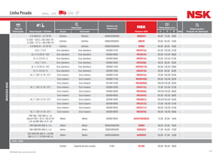107NSK Brasil Ltda. | www.nsk.com.br
Data de
Fabricação Motorização / Câmbio
Descrição
Número do
Fabricante
Número NSK
Dimensões (mm)
Qtde
Observações /
Posição de AplicaçãoGrupo Aplicação d D B
Linha Pesada
MERCEDES-BENZ
- S 6-90/9,01 + N 70/1B Câmbio Câmbio 000625036009 6009UC3 45,00 75,00 16,00 -
-
G 3/50 - 5/8,5 + NA 3/60-1B /
G 3/60 - 5/7,5 + NA 3/60-1B
Câmbio Câmbio 000625506007 6007N 35,00 62,00 14,00 -
- S 6-90/9,01 + N 70/1B Câmbio Câmbio 000625506208 6208U 40,00 80,00 18,00 -
- VL3 / 7 D-5 Eixo dianteiro Eixo dianteiro 0039813705 HR33213J 65,00 120,00 41,00 -
- AL 4 / 6 DS-6 / 437 Eixo dianteiro Eixo dianteiro 0039818605 HR33019J 95,00 145,00 39,00 -
- VL 3 / 8 D-6 / 5 Eixo dianteiro Eixo dianteiro 0039815605 HR33214J 70,00 125,00 41,00 -
- VL3 / 7 D-5 Eixo dianteiro Eixo dianteiro 0039813905 HR33208J 40,00 80,00 32,00 -
- AL 4 / 6 DS-6 / 437 Eixo dianteiro Eixo dianteiro 0059811405 HR32017XJ 85,00 130,00 29,00 -
- VL 3 / 8 D-6 / 5 Eixo dianteiro Eixo dianteiro 0029817905 HR33210J 50,00 90,00 32,00 -
- HL 7 / 021 D-10 / 377 Eixo traseiro Eixo traseiro 0039813105 HR32314J 70,00 150,00 54,00 -
- Eixo traseiro Eixo traseiro 0049811705 HR32018XJ 90,00 140,00 32,00 -
- Eixo traseiro Eixo traseiro 0019817205 HR32020XJ 100,00150,00 32,00 -
- HL 7 / 021 D-10 / 377 Eixo traseiro Eixo traseiro 0039813205 HR33115J 75,00 125,00 37,00 -
- Eixo traseiro Eixo traseiro 0059818405 HR33020J 100,00150,00 39,00 -
- Eixo traseiro Eixo traseiro 0039818605 HR33019J 95,00 145,00 39,00 -
- HL 7 / 021 D-10 / 377 Eixo traseiro Eixo traseiro 0039812605 HR33021J 105,00160,00 43,00 -
- Eixo traseiro Eixo traseiro 0029818605 HR33215J 75,00 130,00 41,00 -
- Eixo traseiro Eixo traseiro 0059818305 HR33117J 85,00 140,00 41,00 -
- HL 7 / 021 D-10 / 377 Eixo traseiro Eixo traseiro 0039818605 HR33019J 95,00 145,00 39,00 -
-
OM 366 / OM 366 A / LA
(Bosch 28V / 35 A / 28 A/14V
/ 55 A)/OM 366 LA H / 23
Motor Motor 0029819025 62201DDU8C3E 12,00 32,00 14,00 -
- OM 366/OM 366 A / LA Motor Motor 000625900209 6206U 30,00 62,00 16,00 -
- OM 366/OM 366 A / LA Motor Motor 00625900208 6203UC3 17,00 40,00 12,00 -
-
OM 366/OM 366 A / LA/OM
366 LA 11 / 23/OM 449 LA
Motor Motor 000625406204 6204DDU 20,00 47,00 14,00 -
1723 / 1623
- Cardan Suporte de eixo cardan 2784 6210U 50,00 90,00 20,00 -
 