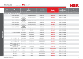 108NSK Brasil Ltda. | www.nsk.com.br
Data de
Fabricação Motorização / Câmbio
Descrição
Número do
Fabricante
Número NSK
Dimensões (mm)
Qtde
Observações /
Posição de AplicaçãoGrupo Aplicação d D B
Linha Pesada
MERCEDES-BENZ
1819 (L / LAK / LB / LG / LK / LS) / 1820 (LG)
- VG 500-3W/750610
Caixa de
transferência
Caixa de transferência 0029817905 HR33210J 50,00 90,00 32,00 -
- VG 500-3W/750610
Caixa de
transferência
Caixa de transferência 0039815705 HR33209J 45,00 85,00 32,00 -
- VG 500-3W/750610
Caixa de
transferência
Caixa de transferência 0039814305 HR33011J 55,00 90,00 27,00 -
- VG 500-3W/750610
Caixa de
transferência
Caixa de transferência 0059813405 HR33113J 65,00 110,00 34,00 -
- VG 500-3W/750610
Caixa de
transferência
Caixa de transferência 0019817725 6211NC3 55,00 100,00 21,00 -
- VG 500-3W/750610
Caixa de
transferência
Caixa de transferência 0059812805 HR33212J 60,00 110,00 38,00 -
- Câmbio Câmbio 0019809802 NUP314W 70,00 150,00 35,00 -
- Câmbio Câmbio 0009819025 6314NC3 70,00 150,00 35,00 -
- AL 4 / 6 5-6 / 437/733099 Eixo dianteiro Eixo dianteiro 0059811405 HR32017XJ 85,00 130,00 29,00 -
- Eixo dianteiro Eixo dianteiro 0029818205 HR33111J 55,00 95,00 30,00 -
- Eixo dianteiro Roda interno 0039818605 HR33019J 95,00 145,00 39,00 -
- HD 4 / 21 GS-10 / 437 Eixo traseiro Eixo traseiro 00625036312 6312UC3 60,00 130,00 31,00 -
- HD 4 / 21 GS-10 / 437 Eixo traseiro Eixo traseiro 000625036014 6014UC3 70,00 110,00 20,00 -
- HD 4 / 21 GS-10 / 437 Eixo traseiro Eixo traseiro 000625036211 6211UC3 55,00 100,00 21,00 -
-
HD 4 / 21 GS-10 / 437 / HD 4
/ 22 S-10 / 437
Eixo traseiro Eixo traseiro 0039818605 HR33019J 95,00 145,00 39,00 -
-
HD 4 / 21 GS-10 / 437 / HD 4
/ 22 S-10 / 437
Eixo traseiro Eixo traseiro 0029818605 HR33215J 75,00 130,00 41,00 -
- OM 355 / 51 desde 74526 Motor Motor 00298190025 62201DDU8C3E 12,00 32,00 14,00 -
- OM 355 / 51 até 74525 Motor Motor 0089810705 6201DDU 12,00 32,00 10,00 -
- OM 355 / 5I Motor Motor 000625900209 6206U 30,00 62,00 16,00 -
- OM 355 / 51 Motor Motor 005412400004 NJ305EW 25,00 62,00 17,00 -
- OM 355 / 51 Motor Motor 000625406205 6205DDU 25,00 52,00 15,00 -
 
