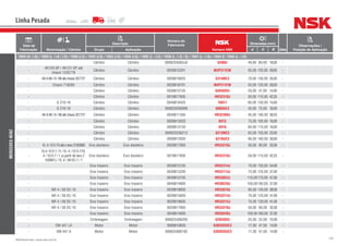 109NSK Brasil Ltda. | www.nsk.com.br
Data de
Fabricação Motorização / Câmbio
Descrição
Número do
Fabricante
Número NSK
Dimensões (mm)
Qtde
Observações /
Posição de AplicaçãoGrupo Aplicação d D B
Linha Pesada
MERCEDES-BENZ
1924 (A / LS) / 1929 (L / LK / LS) / 1930 (LS) / 1932 (LS) / 1933 (LS) / 1934 (LS) / 1935 (L / LS) / 1938 (L / LS / S) / 1941 (L / LS) / 1944 S / 1945 (L / LS)
- Câmbio Câmbio 0006255062u8 6208U 40,00 80,00 18,00 -
-
4K120 GP / 4K121 GP até
chassi 1235778
Câmbio Câmbio 0059815201 NUP311EW 55,00 120,00 29,00 -
- AK6-90/6/98atéchassi357727 Câmbio Câmbio 0009819025 6314NC3 70,00 150,00 35,00 -
- Chassi 718260 Câmbio Câmbio 0029818701 NUP311EW 55,00 120,00 29,00 -
- Câmbio Câmbio 0039815125 6204DDU 20,00 47,00 14,00 -
- Câmbio Câmbio 0019817605 HR32310J 50,00 110,00 42,25 -
- G 210-16 Câmbio Câmbio 0049819425 16017 85,00 130,00 14,00 -
- G 210-16 Câmbio Câmbio 000625036009 6009UC3 45,00 75,00 16,00 -
- AK6-90/6/98atéchassi357727 Câmbio Câmbio 0049811305 HR32309J 45,00 100,00 38,25 -
- Câmbio Câmbio 0009813020 6915 75,00 105,00 16,00 -
- Câmbio Câmbio 0009813120 6916 80,00 110,00 16,00 -
- Câmbio Câmbio 000625536213 6213NC3 65,00 120,00 23,00 -
- Câmbio Câmbio 0009812920 6218UC3 90,00 160,00 30,00 -
- VL4/ 9D-75 atéo eixo 2100060 Eixo dianteiro Eixo dianteiro 0029817905 HR33210J 50,00 90,00 32,00 -
-
VL4 / 9 D-7 / 5 / VL 4 / 10 D-7/VL
4 / 10 D-7 / 1 (a partir do eixo 2
100061) / VL 4 / 39 DC-7 / 1
Eixo dianteiro Eixo dianteiro 0019817605 HR32310J 50,00 110,00 42,25 -
- Eixo traseiro Eixo traseiro 0039813105 HR32314J 70,00 150,00 54,00 -
- Eixo traseiro Eixo traseiro 0039813205 HR33115J 75,00 125,00 37,00 -
- Eixo traseiro Eixo traseiro 0049810705 HR33022J 110,00170,00 47,00 -
- Eixo traseiro Eixo traseiro 0049814905 HR30220J 100,00180,00 37,00 -
- NR 4 / 58 DC-10 Eixo traseiro Eixo traseiro 0039818605 HR33019J 95,00 145,00 39,00 -
- NR 4 / 58 DC-10 Eixo traseiro Eixo traseiro 0039815605 HR33214J 70,00 125,00 41,00 -
- NR 4 / 58 DC-10 Eixo traseiro Eixo traseiro 0029818605 HR33215J 75,00 130,00 41,00 -
- NR 4 / 58 DC-10 Eixo traseiro Eixo traseiro 0029817905 HR33210J 50,00 90,00 32,00 -
- Eixo traseiro Eixo traseiro 0049814905 HR30220J 100,00180,00 37,00 -
- Embreagem Embreagem 000625406205 6205DDU 25,00 52,00 15,00 -
- OM 447 LA Motor Motor 0089810605 6303DDUC3 17,00 47,00 14,00 -
- OM 447 A Motor Motor 000625900182 6303DDUC3 17,00 47,00 14,00 -
 