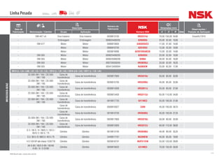 111NSK Brasil Ltda. | www.nsk.com.br
Data de
Fabricação Motorização / Câmbio
Descrição
Número do
Fabricante
Número NSK
Dimensões (mm)
Qtde
Observações /
Posição de AplicaçãoGrupo Aplicação d D B
Linha Pesada
MERCEDES-BENZ
- OM-457 LA Eixo traseiro Eixo traseiro 0039813105 HR32314J 70,00 150,00 54,00 - EixosHL7/015
- Embreagem Embreagem 000625406205 6205DDU 25,00 52,00 15,00 -
- OM-477 Motor Motor 0089810605 6303DDUC3 17,00 47,00 14,00 -
- Motor Motor 0089810705 6201DDU 12,00 32,00 10,00 -
- Motor Motor 0029819095 62201DDU8C3E 12,00 32,00 14,00 -
- OM-355 Motor Motor 000625406205 6205DDU 25,00 52,00 15,00 -
- OM-355 Motor Motor 000625006206 6206U 30,00 62,00 16,00 -
- OM-355 Motor Motor 000720030205 HR30205J 25,00 52,00 16,25 -
- OM-355 Motor Motor 005412400004 NJ305EW 25,00 62,00 17,00 -
2013 (L / LA / LAK / LB / LG / LK / LS) / 2014 (L / LB / LK) / 2016 (LB / LK) / 2017 (L / LB / LK)
-
ZG 500-3W / 164 / ZG 500-
3W / 185
Caixa de
transferência
Caixa de transferência 0029817905 HR33210J 50,00 90,00 32,00 -
-
ZG 500-3W / 164 / ZG 500-
3W / 185
Caixa de
transferência
Caixa de transferência 0039815705 HR33209J 45,00 85,00 32,00 -
-
ZG 500-3W / 164 / ZG 500-
3W / 185
Caixa de
transferência
Caixa de transferência 0039814305 HR33011J 55,00 90,00 27,00 -
-
ZG 500-3W / 164 / ZG 500-
3W / 185
Caixa de
transferência
Caixa de transferência 0059813405 HR33113J 65,00 110,00 34,00 -
-
ZG 500-3W / 164 / ZG 500-
3W / 185
Caixa de
transferência
Caixa de transferência 0019817725 6211NC3 55,00 100,00 21,00 -
-
Caixa de
transferência
Caixa de transferência 0009810027 3309 45,00 100,00 39,70 -
-
Caixa de
transferência
Caixa de transferência 0019813705 HR30309J 45,00 100,00 27,25 -
-
ZG 500-3W / 164 / ZG 500-
3W / 185
Caixa de
transferência
Caixa de transferência 0029817905 HR33210J 50,00 90,00 32,00 -
-
ZG 500-3W / 164 / ZG 500-
3W / 185
Caixa de
transferência
Caixa de transferência 0059812805 HR33212J 60,00 110,00 38,00 -
-
G 3 / 36-5 / 8 / 98/G 3 / 50-5 /
85/G 3 / 60-5 / 75
Câmbio Câmbio 0019813105 HR30308J 40,00 90,00 25,25 -
- G 3/ 36-5 /8 /98/G 3 /40-5 /75 Câmbio Câmbio 3449817101 NU209EW 45,00 85,00 19,00 -
- 4 S-120 GP até chassi 1235778 Câmbio Câmbio 0029818701 NUP311EW 55,00 120,00 29,00 -
-
AK 6-80 / 90/5 6-80 / 90/AK
6-80 / 9 / 0 GV80
Câmbio Câmbio 0009819025 6314NC3 70,00 150,00 35,00 -
 