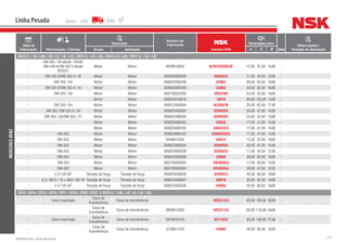 114NSK Brasil Ltda. | www.nsk.com.br
Data de
Fabricação Motorização / Câmbio
Descrição
Número do
Fabricante
Número NSK
Dimensões (mm)
Qtde
Observações /
Posição de AplicaçãoGrupo Aplicação d D B
Linha Pesada
MERCEDES-BENZ
2013 (L / LA / LAK / LB / LG / LK / LS) / 2014 (L / LB / LK) / 2016 (LB / LK) / 2017 (L / LB / LK)
-
OM 355 / 5A desde 74526/
OM 449 A/OM 352 0 desde
823237
Motor Motor 0029819025 62201DDU8C3E 12,00 32,00 14,00 -
- OM 352 0/OM 352 A / AI Motor Motor 000625900208 6203UC3 17,00 40,00 12,00 -
- OM 355 / 5A Motor Motor 000625406206 6206U 30,00 62,00 16,00 -
- OM 352 0/OM 352 A / AI Motor Motor 000625900209 6206U 30,00 62,00 16,00 -
- OM 355 / 5A Motor Motor 000720032205 HR32205 25,00 52,00 19,25 -
- Motor Motor 000625016016 16016 80,00 125,00 14,00 -
- OM 355 / 5A Motor Motor 005412400004 NJ305EW 25,00 62,00 17,00 -
- OM 352 /OM 352 A / AI Motor Motor 000625406204 6204DDU 20,00 47,00 14,00 -
- OM 355 / 5A/OM 355 / 51 Motor Motor 000625406205 6205DDU 25,00 52,00 15,00 -
- Motor Motor 000625406303 6303U 17,00 47,00 14,00 -
- Motor Motor 000625900193 6303ZZC3 17,00 47,00 14,00 -
- OM-352 Motor Motor 000625900182 6303DDUC3 17,00 47,00 14,00 -
- OM-352 Motor Motor 0049812425 6201U 12,00 32,00 10,00 -
- OM-352 Motor Motor 000625406204 6204DDU 20,00 47,00 14,00 -
- OM-352 Motor Motor 000625900208 6203UC3 17,00 40,00 12,00 -
- OM-352 Motor Motor 000625006206 6206U 30,00 62,00 16,00 -
- OM-352 Motor Motor 000720030203 HR30203J 17,00 40,00 13,25 -
- OM-352 Motor Motor 000720030204 HR30204J 20,00 47,00 15,25 -
- 4 S-120 GP Tomada de força Tomada de força 000625036209 6209UC3 45,00 85,00 19,00 -
- G 3 / 60-5 / 75 + NA3 / 60-1B Tomada de força Tomada de força 000625506007 6007N 35,00 62,00 14,00 -
- 4 S-120 GP Tomada de força Tomada de força 000625506208 6208U 40,00 80,00 18,00 -
2213 / 2214 / 2215 / 2216 / 2217 / 2219 / 2220 / 2222 E 2225 (L / LAK / LB / LK / LS / LG)
- Caixa importada
Caixa de
Transferência
Caixa de transferência - HR33112J 60,00 100,00 30,00 -
-
Caixa de
Transferência
Caixa de transferência 0059813305 HR33113J 65,00 110,00 34,00 -
- Caixa importada
Caixa de
Transferência
Caixa de transferência 0019819125 6211UC3 55,00 100,00 21,00 -
-
Caixa de
Transferência
Caixa de transferência 3129811325 6308U 40,00 90,00 23,00 -
 