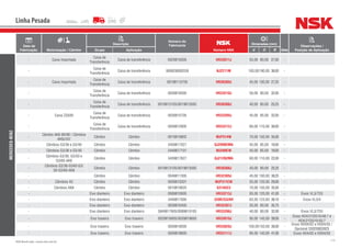 115NSK Brasil Ltda. | www.nsk.com.br
Data de
Fabricação Motorização / Câmbio
Descrição
Número do
Fabricante
Número NSK
Dimensões (mm)
Qtde
Observações /
Posição de AplicaçãoGrupo Aplicação d D B
Linha Pesada
MERCEDES-BENZ
- Caixa importada
Caixa de
Transferência
Caixa de transferência 0029819305 HR33011J 55,00 90,00 27,00 -
-
Caixa de
Transferência
Caixa de transferência 000628000339 NJ2211M 105,00190,00 36,00 -
- Caixa importada
Caixa de
Transferência
Caixa de transferência 00198113705 HR30309J 45,00 100,00 27,25 -
-
Caixa de
Transferência
Caixa de transferência 0039818305 HR33210J 50,00 90,00 32,00 -
-
Caixa de
Transferência
Caixa de transferência 0019813105/0019815005 HR30308J 40,00 90,00 25,25 -
- Caixa ZG500
Caixa de
Transferência
Caixa de transferência 0039815705 HR33209J 45,00 85,00 32,00 -
-
Caixa de
Transferência
Caixa de transferência 0059812805 HR33212J 60,00 110,00 38,00 -
-
Câmbio AK6-80/90 / Câmbios
AK6c/GV
Câmbio Câmbio 0019819802 NUP314W 70,00 150,00 35,00 -
- Câmbios G3/36 e G3/40 Câmbio Câmbio 3459817027 QJ209N2MA 45,00 85,00 19,00 -
- Câmbios G3/36 e G3/40 Câmbio Câmbio 3449817101 NU209EW 45,00 85,00 19,00 -
-
Câmbios G3/36, G3/50 e
G3/60-AK6
Câmbio Câmbio 3459817627 QJ212N2MA 60,00 110,00 22,00 -
-
Câmbios G3/36-G340-G3/
50-G3/60-AK6
Câmbio Câmbio 0019813105/0019815005 HR30308J 40,00 90,00 25,25 -
- Câmbio Câmbio 0049811305 HR32309J 45,00 100,00 38,25 -
- Câmbios 4S Câmbio Câmbio 0059815201 NUP311EW 55,00 120,00 29,00 -
- Câmbios AK6 Câmbio Câmbio 0019819025 6314UC3 70,00 150,00 35,00 -
- Eixo dianteiro Eixo dianteiro 0089810005 HR33213J 65,00 120,00 41,00 - Eixos VL3/7D5
- Eixo dianteiro Eixo dianteiro 3449817005 559R/552AR 63,50 123,83 38,10 - Eixos VL3/4
- Eixo dianteiro Eixo dianteiro 0039816405 HR32307J 35,00 80,00 35,75 -
- Eixo dianteiro Eixo dianteiro 3849817605/0089810105 HR33208J 40,00 80,00 32,00 - Eixos VL3/7D5
- Eixo traseiro Eixo traseiro 0029819005/0039818605 HR33019J 95,00 145,00 39,00 -
Eixos HD4/21DG10/48:7 e
HD4/21DG10/43:7
- Eixo traseiro Eixo traseiro 0059818505 HR33020J 100,00150,00 39,00 -
Eixos HD04/02 e HD04/03 /
Opcional 33020803925
- Eixo traseiro Eixo traseiro 0059818605 HR33117J 85,00 140,00 41,00 - Eixos HD4/02 e HD04/03
 