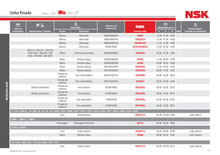 133NSK Brasil Ltda. | www.nsk.com.br
Data de
Fabricação Motorização / Câmbio
Descrição
Número do
Fabricante
Número NSK
Dimensões (mm)
Qtde
Observações /
Posição de AplicaçãoGrupo Aplicação d D B
Linha Pesada
MERCEDES-BENZ
- Elétrico Alternador 000625406303 6303U 17,00 47,00 14,00 -
- Elétrico Alternador 000625900193 6303ZZC3 17,00 47,00 14,00 -
- Elétrico Alternador 000625900182 6303DDUC3 17,00 47,00 14,00 -
- Elétrico Alternador 0029819095 62201DDU8C3E 12,00 32,00 14,00 -
-
OM-314 / OM-321 / OM-352
/ OM-352A / OM-364 / OM-
364A / OM-366 / OM-366A
Motor Árvore de manivelas 000625406204 6204DDU 20,00 47,00 14,00 -
- Motor Bomba d’água 000625006203 6203U 17,00 40,00 12,00 -
- Motor Bomba d’água 000625006206 6206U 30,00 62,00 16,00 -
- Motor Bomba injetora 000720030203 HR30203J 17,00 40,00 13,25 -
- Motor Bomba injetora 000720030204 HR30204J 20,00 47,00 15,25 -
-
Tomada de
potência
Eixo intermediário 005412402216 NJ2206W 30,00 62,00 20,00 -
-
Tomada de
potência
Eixo intermediário 005412400304 NJ304ET 20,00 52,00 15,00 -
- Câmbio automático
Tomada de
potência
Eixo primário 0019819005 HR32304J 20,00 52,00 22,25 -
- Câmbio automático
Tomada de
potência
Eixo primário 3129810205 HR32306J 30,00 72,00 28,75 -
-
Tomada de
potência
Eixo secundário 7200032305 HR32305J 25,00 62,00 25,25 -
-
Tomada de
potência
Eixo secundário 3129810205 HR32306J 30,00 72,00 28,75 -
L-1113 / 2220 (L, LA, LAK, LB, LG, LK, LS) / 2013 / 2014 / 2016 / 2017 / 2213 / 2214 / 2215 / 2216 / 2217 / 2219 / 2220 / 2222 / 2225
- Eixo Roda dianteira - HR33213J 65,00 120,00 41,00 - Lado Interno
L608 / L608-E / L708-D
- Embreagem Embreagem hidráulica - 6011U 55,00 90,00 18,00 -
L-912 / LO-812
- Eixo Roda traseira - HR33011J 55,00 90,00 27,00 - Lado Interno
- Motor Bomba d’água - 6206U 30,00 62,00 16,00 - Lado Traseiro
LA / LAS / LAK-1113 / 1114 LA / LAK-1116 / 1118
- Eixo Roda traseira - HR32213J 65,00 120,00 32,75 - Lado Externo
 