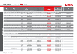 135NSK Brasil Ltda. | www.nsk.com.br
Data de
Fabricação Motorização / Câmbio
Descrição
Número do
Fabricante
Número NSK
Dimensões (mm)
Qtde
Observações /
Posição de AplicaçãoGrupo Aplicação d D B
Linha Pesada
MERCEDES-BENZ
LP / LPK / LPS-1520 / L / LK / OF-1714 / 1718 / 1720 / 1721 L / LB / LK / LS / LA / LAK / LG-2213 / 2214 / 2215 / 2216 / 2217 / 2219 / 2200 / 2222 / 2225 / 2420 / O-364
- Eixo Roda traseira - HR33019J 95,00 145,00 39,00 - Lado Interno
LP / LPO-1113 / 1114 L / LAK / KG / LK / LS- 1819 / 2013 / 2014 / 2016 / 207 / 2213 / 2214 / 2215 / 2216 / 2217 / 2219 / 2220 / 2222 / 2225 / 2314 / 2318 /
- Eixo Roda dianteira - HR33215J 75,00 130,00 41,00 - Lado Externo
LP-1520
- Motor Compressor - 6011U 55,00 90,00 18,00 -
LS-1630
- Eixo Roda dianteira - HR33208J 40,00 80,00 32,00 - Lado Externo
- Eixo Roda dianteira - HR32310J 50,00 110,00 42,25 - Lado Interno
LS-1924 / 1929 / 1932 / 1933 / 1934 / 1935 / 1938 / L / LK / LS-1924 / 1924A / 1929 / 1930 / 1932 L / LK / LS-1933 / 1934 / 1935 / 1938 / 1941 / O-370 / 371 RS / RSD / RST / ST / U / UP-370 / 371i
- Eixo Roda dianteira - HR32310J 50,00 110,00 42,25 - Lado Externo
LS-1924 / 1929 / 1932 / 1933 / 1934 / 1935 / 1938 / LS-1941 / 2629 L / LK / LS-1924 / 1924A / 1929 / 1930 / 1932 / L / LK / LS-1933 / 1934 / 1935 / 1938 / 1941
- Eixo Roda traseira - HR30220J 100,00180,00 37,00 - Dianteiro
LS-2629 / 0-326 / 355 / 362 / 364 / L / LO-608 / 708 / 709 / 710 / 712
- Motor Bomba d’água - 6206U 30,00 62,00 16,00 - Dianteiro
MERCEDES BENZ - DIVERSOS MODELOS
- Elétrico Alternador 1 120 905 103 B17-123T1X 17,00 52,00 21,00 - Lado do Coletor (Traseiro)
O 321 H / HL E O 326
- Câmbio G3/50-5/85 Câmbio Eixo intermediário 0019813105/0019815005 HR30308J 40,00 90,00 25,25 -
- Câmbio Eixo primário 3449817101 NU209EW 45,00 85,00 19,00 -
- Câmbio Eixo primário 3459817027 QJ209N2MA 45,00 85,00 19,00 -
- Câmbio Eixo primário 3459817627 QJ212N2MA 60,00 110,00 22,00 -
- Direção Direção 000720030205 HR30205J 25,00 52,00 16,25 -
- Direção Direção 000720030206 HR30206J 30,00 62,00 17,25 -
- Eixo Roda dianteira 0019819705 HR30312J 60,00 130,00 33,50 -
- Eixo Roda dianteira 0039816405 HR32307J 35,00 80,00 35,75 -
- Até chassi 9501195 Eixo Roda traseira 3129810001 HR32214J 70,00 125,00 33,25 -
- Eixo Roda traseira 0009817205 HR32216J 80,00 140,00 35,25 -
- Eixo Roda traseira 3129810101 HR32212J 60,00 110,00 29,75 -
 