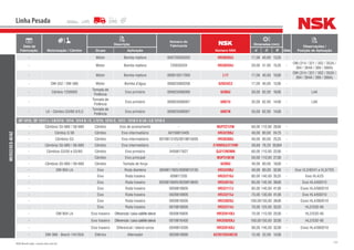 141NSK Brasil Ltda. | www.nsk.com.br
Data de
Fabricação Motorização / Câmbio
Descrição
Número do
Fabricante
Número NSK
Dimensões (mm)
Qtde
Observações /
Posição de AplicaçãoGrupo Aplicação d D B
Linha Pesada
MERCEDES-BENZ
- Motor Bomba injetora 000720030203 HR30203J 17,00 40,00 13,25 -
- Motor Bomba injetora 720030204 HR30204J 20,00 47,00 15,25 -
OM (314 / 321 / 352 / 352A /
364 / 364A / 366 / 366A)
- Motor Bomba injetora 000615017000 L17 17,00 40,00 10,00 -
OM (314 / 321 / 352 / 352A /
364 / 364A / 366 / 366A)
- OM-352 / OM-366 Motor Bomba d’água 000625900208 6203UC3 17,00 40,00 12,00 -
- Câmbio 1200000
Tomada de
Potência
Eixo primário 000625006006 6206U 30,00 62,00 16,00 - LAK
-
Tomada de
Potência
Eixo primário 000625006007 6007U 35,00 62,00 14,00 - LAK
- LK - Câmbio G3/60-5/5,5
Tomada de
Potência
Eixo primário 000625506007 6007N 35,00 62,00 14,00 -
OF 1215, OF 1217 L / LK1214, 1214, 1214 K / C, L1215, 1215 C, 1217, 1218 E U LK / LS 1218 C
- Câmbios S5-680 / S6-680 Câmbio Eixo de acionamento - NUP2212W 60,00 110,00 28,00 -
- Câmbio G 56 Câmbio Eixo intermediário A0159813405 HR32208J 40,00 80,00 24,75 -
- Câmbios G3 Câmbio Eixo intermediário 0019813105/0019815005 HR30308J 40,00 90,00 25,25 -
- Câmbios S5-680 / S6-680 Câmbio Eixo intermediário - 2789RG3/2720R 39,69 76,20 25,654 -
- Câmbios G3/50 e G3/60 Câmbio Eixo primário 3459817627 QJ212N2MA 60,00 110,00 22,00 -
- Câmbio Eixo principal - NUP310EW 50,00 110,00 27,00 -
- Câmbios S5-680 / S6-680 Câmbio Tomada de força - 6208U 40,00 80,00 18,00 -
- OM-904 LA Eixo Roda dianteira 3849817605/0089810105 HR33208J 40,00 80,00 32,00 - Eixo VL3/6D41 e VL3/7D5
- Eixo Roda traseira 009817205 HR32216J 80,00 140,00 35,25 - Eixo HL4/25
- Eixo Roda traseira 0029819005/0039818605 HR33019J 95,00 145,00 39,00 - Eixo HL4/60D10
- Eixo Roda traseira 0059818605 HR33117J 85,00 140,00 41,00 - Eixos HL4/060D10
- Eixo Roda traseira 0029818905 HR33215J 75,00 130,00 41,00 - Eixo HL4/60D10
- Eixo Roda traseira 0059818505 HR33020J 100,00150,00 39,00 - Eixos HL4/060D10
- Eixo Roda traseira 0019818005 HR32214J 70,00 125,00 33,25 - HL2/53D-95
- OM-904 LA Eixo traseiro Diferencial/caixasatélitelateral 0059816605 HR32014XJ 70,00 110,00 25,00 - HL2/53D-95
- Eixo traseiro Diferencial/caixasatélitelateral 0019816405 HR32020XJ 100,00150,00 32,00 - HL2/53D-95
- Eixo traseiro Diferencial / lateral coroa 0049814305 HR32018XJ 90,00 140,00 32,00 - Eixos HL4/060D10
- OM-366 - Bosch 14V/55A Elétrico Alternador 0029819095 62201DDU8C3E 12,00 32,00 14,00 -
 