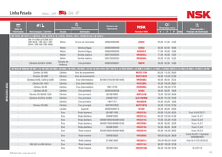 142NSK Brasil Ltda. | www.nsk.com.br
Data de
Fabricação Motorização / Câmbio
Descrição
Número do
Fabricante
Número NSK
Dimensões (mm)
Qtde
Observações /
Posição de AplicaçãoGrupo Aplicação d D B
Linha Pesada
MERCEDES-BENZ
OF 1215, OF 1217 L / LK1214, 1214, 1214 K / C, L1215, 1215 C, 1217, 1218 E U LK / LS 1218 C
-
OM-314/OM-321/OM-352/
OM-352A / OM-364 / OM-
364A / OM-366 /OM-366A
Motor Árvore de manivelas 000625900209 6204U 20,00 47,00 14,00 -
- Motor Bomba d’água 000625900209 6206U 30,00 62,00 16,00 -
- Motor Bomba d’água 000625900208 6203UC3 17,00 40,00 12,00 -
- Motor Bomba injetora 000720030203 HR30203J 17,00 40,00 13,25 -
- Motor Bomba injetora 000720030204 HR30204J 20,00 47,00 15,25 -
- Câmbios G3/50 e G3/60
Tomada de
Potência
Eixo primário 000625506007 6007N 35,00 62,00 14,00 -
OF1618/OF1620/OH/OF1621L/LE/OH1625/OH1628L/OH1630L/OH1635L/OH1636L/LG/RL/LK1614/1615/1617/1617K/L/LK1618/618M/L/LK1620/L/LK1621,L/LS1622,L/LS1623/1623S/L/LS1625/LS1630/L/S1632/L/LS163
- Câmbio S5-680 Câmbio Eixo de acionamento - NUP2212W 60,00 110,00 28,00 -
- Câmbio S5-680 Câmbio Eixo de acionamento - NUP310EW 50,00 110,00 27,00 -
- Câmbios G3/50, G3/55 e G3/60 Câmbio Eixo intermediário 0019813105/0019815005 HR30308J 40,00 90,00 25,25 -
- Câmbio S6-1550 Câmbio Eixo intermediário - HR32309J 45,00 100,00 38,25 -
- Câmbio S6-90 Câmbio Eixo intermediário 198113705 HR30309J 45,00 100,00 27,25 -
- Câmbio S6-90 Câmbio Eixo primário 000625506208 6208U 40,00 80,00 18,00 -
- Câmbio S6-90/S6-1550 Câmbio Eixo primário 0019819802 NUP314W 70,00 150,00 35,00 -
- Câmbios G3/50 e G3/60 Câmbio Eixo primário 3459817627 QJ212N2MA 60,00 110,00 22,00 -
- Câmbio Eixo primário 19811701 NU209EW 45,00 85,00 19,00 -
- Câmbio S5-680 Câmbio Eixo principal A0079810525 NUP310EW 50,00 110,00 27,00 -
- Cardan Suporte 000625006210 6210U 50,00 90,00 20,00 -
- Eixo Roda dianteira 0019817405 HR32310J 50,00 110,00 42,25 - Eixo VL4/37DL71
- Eixo Roda dianteira 0089810005 HR33213J 65,00 120,00 41,00 - Eixos VL3/7
- Eixo Roda dianteira 0039815605/0039815205 HR33214J 70,00 125,00 41,00 - Eixos VL3/8
- Eixo Roda dianteira 3849817605/0089810105 HR33208J 40,00 80,00 32,00 - Eixos VL3/7
- Eixo Roda dianteira 0039818305 HR33210J 50,00 90,00 32,00 - Eixos VL3/8
- Eixo Roda traseira 0029819005/0039818605 HR33019J 95,00 145,00 39,00 - Eixos HL5/2
- Eixo Roda traseira 0059818505 HR33020J 100,00150,00 39,00 -
Eixos HL4/01 / Opcional
33020803925
- Eixo Roda traseira 0129814005 HR33021J 105,00160,00 43,00 - Eixo HL7/21D10/29:25
- OM-924 LA/OM-904LA Eixo Roda traseira - HR33116J 80,00 130,00 37,00 -
- Eixo Roda traseira 0029815405 HR32019XJ 95,00 145,00 32,00 - HL4/D115
 