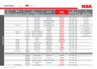 144NSK Brasil Ltda. | www.nsk.com.br
Data de
Fabricação Motorização / Câmbio
Descrição
Número do
Fabricante
Número NSK
Dimensões (mm)
Qtde
Observações /
Posição de AplicaçãoGrupo Aplicação d D B
Linha Pesada
MERCEDES-BENZ
OF 1714 / OF 1718 / OF 1721 / OH 1725 L / LLE 1714 / L/LK 1714 / 1714K / 1715 / 1718 / 1718 A / K / AK / M 1720 / L 1720 K / 1721 / L1721 / 1721 S / 1722 S / 1723 / 1723 S / 1724 E 172]8 A / R
- Eixo Roda dianteira 0019817405 HR32310J 50,00 110,00 42,25 - Eixo VL4/37DL71
- Eixo Roda dianteira 0089810005 HR33213J 65,00 120,00 41,00 - Eixos VL3/7
- Eixo Roda dianteira 0039815605/0039815205 HR33214J 70,00 125,00 41,00 - Eixos VL3/8
- Eixo Roda dianteira 3849817605/0089810105 HR33208J 40,00 80,00 32,00 - Eixos VL3/7
- Eixo Roda dianteira 0039818305 HR33210J 50,00 90,00 32,00 - Eixos VL3/8
- OM-924 LA Eixo Roda traseira 0029819005/0039818605 HR33019J 95,00 145,00 39,00 - Eixos HL4/10, HL4/27 e HL5/2
- Eixo Roda traseira 0059818505 HR33020J 100,00150,00 39,00 - Eixos HL4/10
- Eixo Roda traseira 0129814005 HR33116J 80,00 130,00 37,00 - HL4/D-11,5NR4/55DC-10
- Eixo Roda traseira 0059818605 HR33117J 85,00 140,00 41,00 - Eixos HL4/10
- OM-924 LA Eixo traseiro Diferencial/caixasatélitelateral 9815005 HR32022XJ 110,00170,00 38,00 - HL4/D-11,5/NR4/55DC-10
- OM-924 L Eixo traseiro Diferencial/caixasatélitelateral 0059811405 HR32017XJ 85,00 130,00 29,00 - HL4/D-11,5NR4/55DC-10
- Eixo traseiro Diferencial / lateral coroa 0049814305 HR32018XJ 90,00 140,00 32,00 - Eixos HL4/10
- Eixo traseiro Diferencial / lateral coroa 0019816405 HR32020XJ 100,00150,00 32,00 - Eixos HL5/2eHL5/60DZ10
- Elétrico Alternador 000625900193 6303ZZC3 17,00 47,00 14,00 -
- OM-366 / Elétrico Alternador 000625900182 6303DDUC3 17,00 47,00 14,00 -
- OM-366 / Elétrico Alternador 0029819095 62201DDU8C3E 12,00 32,00 14,00 -
- OM-366A / Motor Árvore de manivelas 000625406204 6204DDU 20,00 47,00 14,00 -
- OM-366 / Motor Bomba d’água 000625900209 6206U 30,00 62,00 16,00 -
- OM-366 / Motor Bomba d’água 625900208 6203U 17,00 40,00 12,00 -
- OM-366 / Motor Bomba injetora 720030203 HR30203J 17,00 40,00 13,25 -
- OM-366 / Motor Bomba injetora 000720030204 HR30204J 20,00 47,00 15,25 -
- Câmbios G3/50
Tomada de
Potência
Eixo de saída 000625506007 6007N 35,00 62,00 14,00 -
OH / OF1417 / OH / OF 1418 / OF / OH 1419 / OH 1420 / OH 1421 L LK1414 / 1414 / 1414 K / 1416 / 1418 / 1418 K / L LK / LA / LAK 1418 E / 1420 / 1422 C / EL
- Caixa de
Transferência Eixo intermediário 00198113705 HR30309J 45,00 100,00 27,25 -
- Caixa de
Transferência Eixo primário / superior 00198113705 HR30309J 45,00 100,00 27,25 -
- Caixa de
Transferência Eixo primário / superior 0019813105/0019815005 HR30308J 40,00 90,00 25,25 -
- Caixa de
Transferência
Eixo primário inferior /
traseiro
000628000339 NJ2211M 105,00190,00 36,00 -
- Câmbio S6-680 Câmbio Eixo de acionamento - NUP2212W 60,00 110,00 28,00 -
 