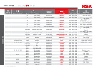 147NSK Brasil Ltda. | www.nsk.com.br
Data de
Fabricação Motorização / Câmbio
Descrição
Número do
Fabricante
Número NSK
Dimensões (mm)
Qtde
Observações /
Posição de AplicaçãoGrupo Aplicação d D B
Linha Pesada
MERCEDES-BENZ
- Eixo Roda traseira 000720032218 HR32218J 90,00 160,00 42,50 - 3º eixo / Lado Interno
- Eixo Roda traseira 0029819005/0039818605 HR33019J 95,00 145,00 39,00 -
Eixos HH4/12-HL4/27-HL5/2 /
Lado Interno
- Eixo Roda traseira 00059818505 HR33020J 100,00150,00 39,00 -
Eixos HL4/01 / Opcional
33020803925 / Lado Interno
- Eixo Roda traseira 0009817205 HR32216J 80,00 140,00 35,25 - 3º eixo / Lado Externo
- Eixo Roda traseira 0059818605 HR33117J 85,00 140,00 41,00 - Eixos HL4/01 / Lado Externo
- Eixo Roda traseira 0029818905/0029818605 HR33215J 75,00 130,00 41,00 -
Eixos HH4/12-HL4/27-HL5/2 /
Lado Externo
- Eixo traseiro Diferencial / lateral coroa 0049814305 HR32018XJ 90,00 140,00 32,00 -
Eixos HL4/01 / Lado Direito e
Esquerdo
- Eixo traseiro Diferencial / lateral coroa 0019816405 HR32020XJ 100,00150,00 32,00 -
Eixos HL5/2 / Lado Direito e
Esquerdo
- Eixo traseiro Diferencial / Pinhão 0319811905 HM807046R/HM807010R 50,80 104,78 36,512 - Dianteiro
- Elétrico Alternador 625406303000625 6303DDUC3 17,00 47,00 14,00 - Lado da Polia
- Elétrico Alternador 000625900182 6303DDUC3 17,00 47,00 14,00 - Lado da Polia
- Elétrico Alternador 0089810705 6201DDU 12,00 32,00 10,00 - Lado do Coletor (Traseiro)
- Até chassi 074525 Elétrico Alternador 0049812425 6201U 12,00 32,00 10,00 - Lado do Coletor (Traseiro)
- OM-352 / OM-366 Elétrico Alternador 0029819025 62201DDU8C3E 12,00 32,00 14,00 - Lado do Coletor (Traseiro)
- Embreagem Apoio 000625406204 6204DDU 20,00 47,00 14,00 -
- Embreagem Apoio 000625406205 6205DDU 25,00 52,00 15,00 -
- Motor Árvore de manivelas 000625406204 6204DDU 20,00 47,00 14,00 -
- Motor Árvore de manivelas 000625406205 6205DDU 25,00 52,00 15,00 -
- OM-352 / OM-366 Motor Bomba d’água 000625900208 6203UC3 17,00 40,00 12,00 - Dianteiro / Traseiro
- Motor Bomba d’água 625006204 6204U 20,00 47,00 14,00 - Dianteiro
- Motor Bomba d’água 000625006004 6004U 20,00 42,00 12,00 - Lado Traseiro
- OM-352 Motor Bomba d’água 000625900209 6206U 30,00 62,00 16,00 - Lado Traseiro
- Motor Bomba injetora 000720030203 HR30203J 17,00 40,00 13,25 - Dianteiro
- Motor Bomba injetora 720032205 HR32205 25,00 52,00 19,25 - Dianteiro
- OM-355 Motor Bomba injetora 625006305 6305U 25,00 62,00 17,00 - Dianteiro
- Motor Bomba injetora 720030205 HR30205J 25,00 52,00 16,25 - Lado Traseiro
- OM-355 Motor Bomba injetora 625006205 6205U 25,00 52,00 15,00 - Lado Traseiro
- Motor Compressor 000625006011 6011U 55,00 90,00 18,00 -
 