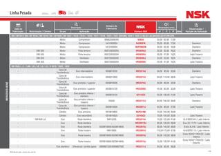 148NSK Brasil Ltda. | www.nsk.com.br
Data de
Fabricação Motorização / Câmbio
Descrição
Número do
Fabricante
Número NSK
Dimensões (mm)
Qtde
Observações /
Posição de AplicaçãoGrupo Aplicação d D B
Linha Pesada
MERCEDES-BENZ
OH / OF1517/ OH / OF 1518 / OH 1519 / OH / OF1520 / OH 1521 / 1513 / 1514 / 1516 / 1517 / 1518 / 1521 / 1521 (S/K/AK) 1524 E 1525 L/LK/LS/ LA/LAK/LB/LG/LP/LPK/LPS
- Motor Compressor 000625006305 6305U 25,00 62,00 17,00 -
- Motor Compressor 5412400004 NJ305EW 25,00 62,00 17,00 - Dianteiro
- Motor Compressor 5412400004 NUP206EW 30,00 62,00 16,00 - Dianteiro
- OM-355 Motor Polia tensora 000720030205 HR30205J 25,00 52,00 16,25 - Dianteiro
- OM-355 Motor Polia tensora 000720030204 HR30204J 20,00 47,00 15,25 - Lado Traseiro
- OM-355 Motor Ventilador 000720030205 HR30205J 25,00 52,00 16,25 - Dianteiro
- OM-355 Motor Ventilador 000720030204 HR30204J 20,00 47,00 15,25 - Lado Traseiro
OH 1835 L / L / LAK / LB / LK / LG / LS / S 1819 / 1820 / 1833
-
Caixa de
Transferência
Eixo intermediário 0039818305 HR33210J 50,00 90,00 32,00 - Dianteiro
-
Caixa de
Transferência
Eixo intermediário 0059812805 HR33212J 60,00 110,00 38,00 - Lado Traseiro
-
Caixa de
Transferência
Eixo primário / superior 0039818305 HR33210J 50,00 90,00 32,00 - Dianteiro
-
Caixa de
Transferência
Eixo primário / superior 0039815705 HR33209J 45,00 85,00 32,00 - Lado Traseiro
-
Caixa de
Transferência
Eixo primário inferior /
dianteiro
0059819125 6211UC3 55,00 100,00 21,00 - Lado Traseiro
-
Caixa de
Transferência
Eixo primário inferior /
traseiro
VG500 HR33112J 60,00 100,00 30,00 - Dianteiro
-
Caixa de
Transferência
Eixo primário inferior /
traseiro
0029819305 HR33011J 55,00 90,00 27,00 - Lado Traseiro
- Câmbio Eixo primário 0019819802 NUP314W 70,00 150,00 35,00 -
- Câmbio Eixo secundário 0019819025 6314UC3 70,00 150,00 35,00 - Lado Traseiro
- OM-926 LA Eixo Roda dianteira 39815205 HR33214J 70,00 125,00 41,00 - VL3/30DC-65 / Lado Interno
- Eixo Roda dianteira - HR32017XJ 85,00 130,00 29,00 - Eixo EV 71/72 / Lado Interno
- Eixo Roda dianteira 0029819005/0039818605 HR33019J 95,00 145,00 39,00 - Eixos AL4/6 / Lado Interno
- Eixo Roda traseira 99810905 HR33022J 110,00170,00 47,00 - HL6/02DC-13 / Lado Interno
- Eixo Roda traseira 0029819005/0039818605 HR33019J 95,00 145,00 39,00 -
Eixos HD4/21-HD4/22 / Lado
Interno
- Eixo Roda traseira 0029818905/0029818605 HR33215J 75,00 130,00 41,00 -
Eixos HD4/21-HD4/22 / Lado
Externo
- Eixo dianteiro Diferencial / pinhão apoio 0069807205/0009807502 HR33111J 55,00 95,00 30,00 -
 