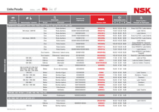 150NSK Brasil Ltda. | www.nsk.com.br
Data de
Fabricação Motorização / Câmbio
Descrição
Número do
Fabricante
Número NSK
Dimensões (mm)
Qtde
Observações /
Posição de AplicaçãoGrupo Aplicação d D B
Linha Pesada
MERCEDES-BENZ
OH/OF1313 / OH/OF1314 / 1314 / 1315 / 1316 / 1317 / 1319 / L / LB / LK / LS / LA / LAK / LAS
- Eixo Roda dianteira 0089810005 HR33213J 65,00 120,00 41,00 - Eixos VL3/7D5 / Lado Interno
- Até chassi 588185 Eixo Roda dianteira 0039815605/0039815205 HR33214J 70,00 125,00 41,00 - Lado Interno
- Eixo Roda dianteira 00039816405 HR32307J 35,00 80,00 35,75 - Lado Externo
- Eixo Roda dianteira 3849817605/0089810105 HR33208J 40,00 80,00 32,00 - Eixos VL3/7D5 / Lado Externo
- Até chassi 588185 Eixo Roda dianteira 0039815705 HR33209J 45,00 85,00 32,00 - Eixos VL3/7D5 / Lado Externo
- Eixo Roda traseira 0029819005/0039818605 HR33019J 95,00 145,00 39,00 - Lado Interno
- Eixo Roda traseira 0059818505 HR33020J 100,00150,00 39,00 -
Eixos HHO5D10 / Opcional
33020803925 / Lado Interno
- Eixo Roda traseira 0059818605 HR33117J 85,00 140,00 41,00 - Eixos HHO5D10 / Lado Externo
- Eixo Roda traseira 0029818905/0029818605 HR33215J 75,00 130,00 41,00 - Lado Externo
- Eixo traseiro Diferencial / lateral coroa 0049814305 HR32018XJ 90,00 140,00 32,00 -
EixosHHO5D10/LadoDireitoe
Esquerdo
- Eixo traseiro Diferencial / lateral coroa 0019816405 HR32020XJ 100,00150,00 32,00 - EixosHL5/LadoDireitoeEsquerdo
- OM-366 / Elétrico Alternador 625406303 6303DDUC3 17,00 47,00 14,00 - Lado da Polia
- OM-352 Elétrico Alternador 49812425 6201U 12,00 32,00 10,00 - Lado do Coletor (Traseiro)
- OM-366 / Elétrico Alternador 625406303 62201DDU8C3E 12,00 32,00 14,00 - Lado do Coletor (Traseiro)
- Embreagem Apoio 000625406104 6204DDU 20,00 47,00 14,00 -
-
OM-314/OM-321/OM-352/
OM-352A / OM-364 / OM-
364A / OM-366 / OM-366A
Motor Árvore de manivelas 625406204 6204DDU 20,00 47,00 14,00 -
- OM-352 Motor Bomba d’água 625006206 6206U 30,00 62,00 16,00 - Lado Traseiro
- OM-352 / OM-366 Motor Bomba d’água 625900208 6203UC3 17,00 40,00 12,00 - Dianteiro / Traseiro
- OM-366 / Motor Bomba d’água 625900209 6206U 30,00 62,00 16,00 - Dianteiro
- OM-352 / OM-366 Motor Bomba injetora 000720030204 HR30204J 20,00 47,00 15,25 - Lado Traseiro
- OM-366 / Motor Bomba injetora 000720030203 HR30203J 17,00 40,00 13,25 - Dianteiro
- OM-352 / OM-366 Motor Bomba injetora 000720030205 HR30205J 25,00 52,00 16,25 - Dianteiro
- Motor Polia tensora 000635006303 6303U 17,00 47,00 14,00 -
- Motor Ventilador 000635006304 6304UC3 20,00 52,00 15,00 - Lado Traseiro
OM-366 / 352 / M-352 L / LO-608 / 708 / 709 / 710 / 712
- Motor Virabrequim N000625406204 6204DDU 20,00 47,00 14,00 -
RS / RSD / RST / ST / U / UP-370 / 371
- Eixo Roda traseira - HR32019XJ 95,00 145,00 32,00 - Lado Externo
- Elétrico Polia tensora N000625106304 6304UC3 20,00 52,00 15,00 -
- OM-355 Motor Bomba Injetora - HR32205 25,00 52,00 19,25 -
 