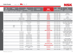 158NSK Brasil Ltda. | www.nsk.com.br
Data de
Fabricação Motorização / Câmbio
Descrição
Número do
Fabricante
Número NSK
Dimensões (mm)
Qtde
Observações /
Posição de AplicaçãoGrupo Aplicação d D B
Linha Pesada
SCANIA
P93 / F113 / L113 / K113 / R113 / T113 / R143
- Motor Bomba injetora 14091 6207U 35,00 72,00 17,00 - Dianteiro
- Motor Bomba injetora 140180 6007U 35,00 62,00 14,00 - Lado Traseiro
- Motor Polia tensora 228836 6205DDU 25,00 52,00 15,00 -
- Motor Virabrequim 168248 6305DDU 25,00 62,00 17,00 - Ponta
- Tomada de Força Eixo de saída 14614 HR32306J 30,00 72,00 28,75 - EGR 877
- Tomada de Força Eixo de saída 214104 HR32208J 40,00 80,00 24,75 - EGR 877 / Lado Traseiro
P94 CB / P114 / T114 CB / R124, K124CA / T124 / P124 CA e CB
- Câmbio Eixo principal 1304315 6312UC3 60,00 130,00 31,00 - Caixas GR801, GR900, GRS 900
- Câmbio Planetária 1304315 6312UC3 60,00 130,00 31,00 -
Caixas GR801, GR900, GRS
900 RBP832
- AM60 Eixo Roda dianteira 14623 HR32309J 45,00 100,00 38,25 - Lado Interno
- AM55 Eixo Roda dianteira 179427 HR32311J 55,00 120,00 45,50 - Lado Interno
- Eixo Roda dianteira 14836 HR32312J 60,00 130,00 48,50 - AM 60 / Lado Externo
- Eixo Roda dianteira 14698 HR32308J 40,00 90,00 35,25 - AM 55 / Lado Externo
- Eixo Roda traseira 291060 HM218248RG3/210RG 89,97 146,98 40,00 - Lado interno e externo
- Eixo dianteiro Suspensão 1382900 HR32308J 40,00 90,00 35,25 -
EixoAM620,AMA860,AM920,
AM740, AM900, AMD900
- Eixo traseiro Balança 322747 HR32308J 40,00 90,00 35,25 - Tempera especial
- Eixo traseiro Braço de balanço 123630 HR32220J 100,00180,00 49,00 - Eixo AS900 / Lado Direito
- Eixo traseiro Braço de balanço 123629 HR32316J 80,00 170,00 61,50 - Lado Esquerdo
- Eixo traseiro Braço de balanço 202635 HR32207J 35,00 72,00 24,25 -
- Eixo traseiro Carcaça da redução 345833 HR33212J 60,00 110,00 38,00 - Diferencial RB660
- Eixo traseiro Diferencial / coroa 1364631 HR33017J 85,00 130,00 36,00 -
Diferencial R660/ R560/
RB660 / Lado Direito
- Eixo traseiro Diferencial / coroa 1309570 HR33018J 90,00 140,00 39,00 - Diferencial R780 / Lado Direito
- Eixo traseiro Diferencial / coroa 1105776 JM720249RG3/210RG 100,00155,00 36,00 -
Diferencial R660/ R560 / Lado
Esquerdo
- Eixo traseiro Diferencial / coroa 1309568 JHM522649R/JHM522610R 110,00180,00 47,00 - Diferencial R780 / Lado Esquerdo
- Eixo traseiro
Diferencial / engrenagem
central
1364630 HR32020XJ 100,00150,00 32,00 - Diferencial R642, RBP831
- Eixo traseiro Diferencial / pinhão 345833 HR33212J 60,00 110,00 38,00 -
Diferencial RB660 / Lado
Externo
 