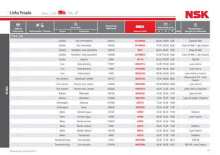 161NSK Brasil Ltda. | www.nsk.com.br
Data de
Fabricação Motorização / Câmbio
Descrição
Número do
Fabricante
Número NSK
Dimensões (mm)
Qtde
Observações /
Posição de AplicaçãoGrupo Aplicação d D B
Linha Pesada
SCANIA
110 (L / LS)
- Câmbio Eixo Intermediário 254210 6312NRC3 60,00 130,00 31,00 - Caixa GR 860
- Câmbio Eixo secundário 194453 6314NRC3 70,00 150,00 35,00 - Caixa GR 860 / Lado Traseiro
- Câmbio Planetário / eixo secundário 194410 6913 65,00 90,00 13,00 - Caixa GR 860
- Câmbio Planetário / eixo secundário 194508 6215NRC3 75,00 130,00 25,00 - Caixa GR 860 / Lado Traseiro
- Cardan Suporte 14093 6211U 55,00 100,00 21,00 - EGR 86
- Eixo Roda dianteira 179427 HR32311J 55,00 120,00 45,50 - Lado Interno
- Eixo Roda dianteira 14698 HR32308J 40,00 90,00 35,25 - Lado Externo
- Eixo Roda traseira 14835 HR32218J 90,00 160,00 42,50 - Lado Interno e Externo
- Eixo traseiro Diferencial / pinhão 194137 HR32315J 75,00 160,00 58,00 -
Diferencial R 751 / Lado
Traseiro
- Eixo traseiro Terceiro eixo / balanc. 123630 HR32220J 100,00180,00 49,00 - Lado Interno
- Eixo traseiro Terceiro eixo / jumelo 202635 HR32207J 35,00 72,00 24,25 - Lado Direito e Esquerdo
- Elétrico Alternador 193700 6202DDU 15,00 35,00 11,00 - Lado da Polia
- Elétrico Alternador 210998 6201DDU 12,00 32,00 10,00 - Lado do Coletor (Traseiro)
- Embreagem Alavanca 241863 6201ZZ 12,00 32,00 10,00 -
- Embreagem Apoio 168248 6305DDU 25,00 62,00 17,00 -
- Motor Bomba d’água 33108 6305U 25,00 62,00 17,00 - Dianteiro
- Motor Bomba d’água 14090 6205U 25,00 52,00 15,00 - Lado Traseiro
- Motor Bomba de óleo 152897 6304U 20,00 52,00 15,00 -
- Motor Bomba injetora 14091 6207U 35,00 72,00 17,00 - Dianteiro
- Motor Bomba injetora 140180 6007U 35,00 62,00 14,00 - Lado Traseiro
- Motor Compressor 14091 6207U 35,00 72,00 17,00 - Dianteiro
- Tomada de força Eixo de saída 14614 HR32306J 30,00 72,00 28,75 - EGR 86
- Tomada de força Eixo de saída 214104 HR32208J 40,00 80,00 24,75 - EGR 86 / Lado Traseiro
 