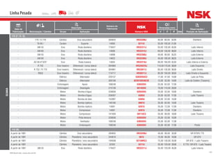 163NSK Brasil Ltda. | www.nsk.com.br
Data de
Fabricação Motorização / Câmbio
Descrição
Número do
Fabricante
Número NSK
Dimensões (mm)
Qtde
Observações /
Posição de AplicaçãoGrupo Aplicação d D B
Linha Pesada
SCANIA
112 (F / K / S)
- 770 / G 776 Câmbio Eixo secundário 284843 HR33208J 40,00 80,00 32,00 - Dianteiro
- TA 60 / Cardan Suporte 14093 6211U 55,00 100,00 21,00 -
- AM 55 Eixo Roda dianteira 179427 HR32311J 55,00 120,00 45,50 - Lado Interno
- AM 60 Eixo Roda dianteira 14836 HR32312J 60,00 130,00 48,50 - Lado Interno
- AM 55 Eixo Roda dianteira 14698 HR32308J 40,00 90,00 35,25 - Lado Externo
- AM 60 Eixo Roda dianteira 14623 HR32309J 45,00 100,00 38,25 - Lado Externo
- AD 90-8”X20” Eixo Roda traseira 14835 HR32218J 90,00 160,00 42,50 - Lado Interno e Externo
- R 752 Eixo traseiro Diferencial / coroa lateral 264960 HR32022XJ 110,00170,00 38,00 - Lado Esquerdo
- R 752 / R 770 Eixo traseiro Diferencial / coroa lateral 264961 HR33017J 85,00 130,00 36,00 - Lado Direito
- R653 Eixo traseiro Diferencial / coroa lateral 174717 HR30217J 85,00 150,00 30,50 - Lado Direito e Esquerdo
- Elétrico Alternador 220137 6303DDUC3 17,00 47,00 14,00 - Lado da Polia
- Elétrico Alternador 305156 62201DDU8C3E 12,00 32,00 14,00 - Lado do Coletor (Traseiro)
- Embreagem Apoio 168248 6305DDU 25,00 62,00 17,00 -
- Embreagem Desengate 215139 6014DDU 70,00 110,00 20,00 -
- Motor Bomba d’água 228836 6205DDU 25,00 52,00 15,00 - Dianteiro
- Motor Bomba d’água 258267 6305U 25,00 62,00 17,00 - Lado Traseiro
- Motor Bomba de óleo 152897 6304U 20,00 52,00 15,00 -
- Motor Bomba injetora 140180 6007U 35,00 62,00 14,00 - Lado Traseiro
- Motor Bomba injetora 14091 6207U 35,00 72,00 17,00 - Dianteiro
- Motor Compressor 14091 6207U 35,00 72,00 17,00 - Dianteiro
- Motor Compressor 141930 6011UC3 55,00 90,00 18,00 - Lado Traseiro
- Motor Polia tensora 228836 6205DDU 25,00 52,00 15,00 -
- Motor Ventilador 168248 6305DDU 25,00 62,00 17,00 -
- Motor Virabrequim 168248 6305DDU 25,00 62,00 17,00 - Ponta
112 (R)
A partir de 1981 Câmbio Eixo secundário 284843 HR33208J 40,00 80,00 32,00 - GR 870/G 770
A partir de 1981 Câmbio Planetário / eixo secundário 244610 6815 75,00 95,00 10,00 - GR 870
A partir de 1981 Câmbio Planetário / eixo secundário 194508 6215NRC3 75,00 130,00 25,00 - GR 870 / Lado Traseiro
A partir de 1981 Câmbio Planetário / eixo secundário 32302 6311U 55,00 120,00 29,00 - G 770 / GR 870 / Lado Traseiro
A partir de 1981 AM 55 Eixo Roda dianteira 179427 HR32311J 55,00 120,00 45,50 - Lado Interno
 