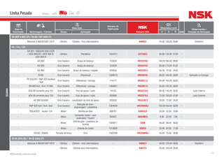 171NSK Brasil Ltda. | www.nsk.com.br
Data de
Fabricação Motorização / Câmbio
Descrição
Número do
Fabricante
Número NSK
Dimensões (mm)
Qtde
Observações /
Posição de AplicaçãoGrupo Aplicação d D B
Linha Pesada
SCANIA
94 (4X2 e 6X2) (P) / 94 GA / GB (4X2) (P)
- Motores G 660/670/671/672 Câmbio Câmbio - Eixo intermediário - 6409C3 45,00 120,00 29,00 - Dianteiro
94 / 114 / 124
-
GR 801 / 890/GRS 890 R/GR
/ GRS 900/GR / GRS 900 R/
GRS 920 R
Câmbio Planetária 1304315 6312UC3 60,00 130,00 31,00 -
- AS 900 Eixo traseiro Braço de balanço 123630 HR32220J 100,00180,00 49,00 -
- AS 900 Eixo traseiro Braço de balanço 123629 HR32316J 80,00 170,00 61,50 -
- AS 900 Eixo traseiro Braço de balanço / engate 202635 HR32207J 35,00 72,00 24,25 -
- R780 Eixo traseiro Diferencial 1309570 HR33018J 90,00 140,00 39,00 - Aplicado na Carcaça
-
RP 832/RP / RBP 832 6x48x4
/ 6x6
Eixo traseiro Diferencial / carcaça 174717 HR30217J 85,00 150,00 30,50 -
- RB 660 6x4 / 8x4 / R 560 Eixo traseiro Diferencial / carcaça 1364631 HR33017J 85,00 130,00 36,00 -
- ASA 80 somente para 124 Eixo traseiro Eixo de apoio / cubo 14103 HR32216J 80,00 140,00 35,25 - Lado Interno
- ASA 80 somente para 124 Eixo traseiro Eixo de apoio / cubo 260998 HR33215J 75,00 130,00 41,00 - Lado Externo
- AS 900 552004 Eixo traseiro Levantador do eixo de apoio 202635 HR32207J 35,00 72,00 24,25 -
- RBP 832 6x4 / 8x4 / 6x6 Eixo traseiro
Redução do eixo /
engrenagem / planetária
1364630 HR32020XJ 100,00150,00 32,00 -
- DSC9/DC9 , exceto 124 Motor Bomba de óleo 288767 6304UC3 20,00 52,00 15,00 -
- Motor
Comando motor / com
acelerador / fixador
393937 608UMC3 8,00 22,00 7,00 -
- Motor
Distribuição / prateleira da
bomba
1305617 3308 40,00 90,00 36,50 -
- Motor Volante do motor 1313606 6305U 25,00 62,00 17,00 -
- EK330 / EK630 Tomada de força Eixo 1302558 HR32009XJ 45,00 75,00 20,00 -
94 IB (4X2) (K) / 94 CB (6X4) (P)
- Motores G 660/670/671/672 Câmbio Câmbio - Eixo intermediário - 6409C3 45,00 120,00 29,00 - Dianteiro
- Câmbio Câmbio eixo intermediário - 6407C3 35,00 100,00 25,00 -
 