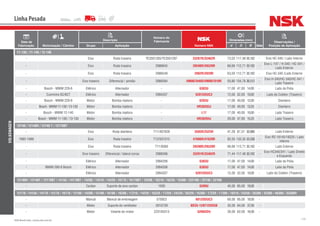 173NSK Brasil Ltda. | www.nsk.com.br
Data de
Fabricação Motorização / Câmbio
Descrição
Número do
Fabricante
Número NSK
Dimensões (mm)
Qtde
Observações /
Posição de AplicaçãoGrupo Aplicação d D B
Linha Pesada
VOLKSWAGEN
11-130 / 11-140 / 12-140
- Eixo Roda traseira TE3501285/TE3501287 33287R/33462R 73,03 117,48 30,162 - Eixo HC-340 / Lado Interno
- Eixo Roda traseira 2986843 39590R/39520R 66,68 112,71 30,162 -
Eixo L-147 / H-340 / HC-341 /
Lado Externo
- Eixo Roda traseira 2986549 3982R/3920R 63,50 112,71 30,162 - Eixo HC-340 /Lado Externo
- Eixo traseiro Diferencial / pinhão 2986594 HM807046R/HM807010R 50,80 104,78 36,512 -
Eixo H-340/HC-340/HC-341 /
Lado Traseiro
- Bosch - MWM 229-6 Elétrico Alternador - 6303U 17,00 47,00 14,00 - Lado da Polia
- Cummins 6C/6CT Elétrico Alternador 2994207 6201DDUC3 12,00 32,00 10,00 - Lado do Coletor (Traseiro)
- Bosch - MWM 229-6 Motor Bomba injetora - 6203U 17,00 40,00 12,00 - Dianteiro
- Bosch - MWM 11-130 / 13-130 Motor Bomba injetora - HR30203J 17,00 40,00 13,25 - Dianteiro
- Bosch - MWM 12-140 Motor Bomba injetora - L17 17,00 40,00 10,00 - Lado Traseiro
- Bosch - MWM 11-130 / 13-130 Motor Bomba injetora - HR30204J 20,00 47,00 15,25 - Lado Traseiro
12140 / 12140H / 12140 T / 12170BT
- Eixo Roda dianteira T11/407628 3585R/3525R 41,28 87,31 30,886 - Lado Externo
1992-1999 Eixo Roda traseira T12/501315 47686R/47620R 82,55 133,35 33,338 -
Eixo RS 19145/19220 / Lado
Interno
- Eixo Roda traseira T11/9360 39590R/39520R 66,68 112,71 30,162 - Lado Externo
- Eixo traseiro Diferencial / lateral coroa 2986596 33281R/33462R 71,44 117,48 30,162 -
Eixo HC340/341 / Lado Direito
e Esquerdo
- Elétrico Alternador 2994206 6303U 17,00 47,00 14,00 - Lado da Polia
- MWM 290-6 Bosch Elétrico Alternador 2994206 6303U 17,00 47,00 14,00 - Lado da Polia
- Elétrico Alternador 2994207 6201DDUC3 12,00 32,00 10,00 - Lado do Coletor (Traseiro)
12140H / 12140T / 12170BT / 14150 / 14170BT / 14200 / 14210 / 14220 / 16170 / 16170BT / 16200 / 16210 / 16220 / 16300 / 22210H / 22140 / 22160
- Cardan Suporte de eixo cardan 1000 6209U 45,00 85,00 19,00 -
12170 / 14150 / 14170 / 15170 / 16170 / 12180 / 14200 / 15180 / 16180 / 16200 / 17210 / 14220 / 16220 / 17220 / 24220 / 26220 / 16300 / 17220 / 17300 / 18310 / 24250 / 26300 / 35300 / 40300 / 35300H
- Mancal Mancal de embreagem 570923 6012DDUC3 60,00 95,00 18,00 -
- Motor Suporte do ventilador 3910739 BD35-12AT12DDU8 35,00 64,00 37,00 -
- Motor Volante do motor 2Z0105313 6206DDU 30,00 62,00 16,00 -
 